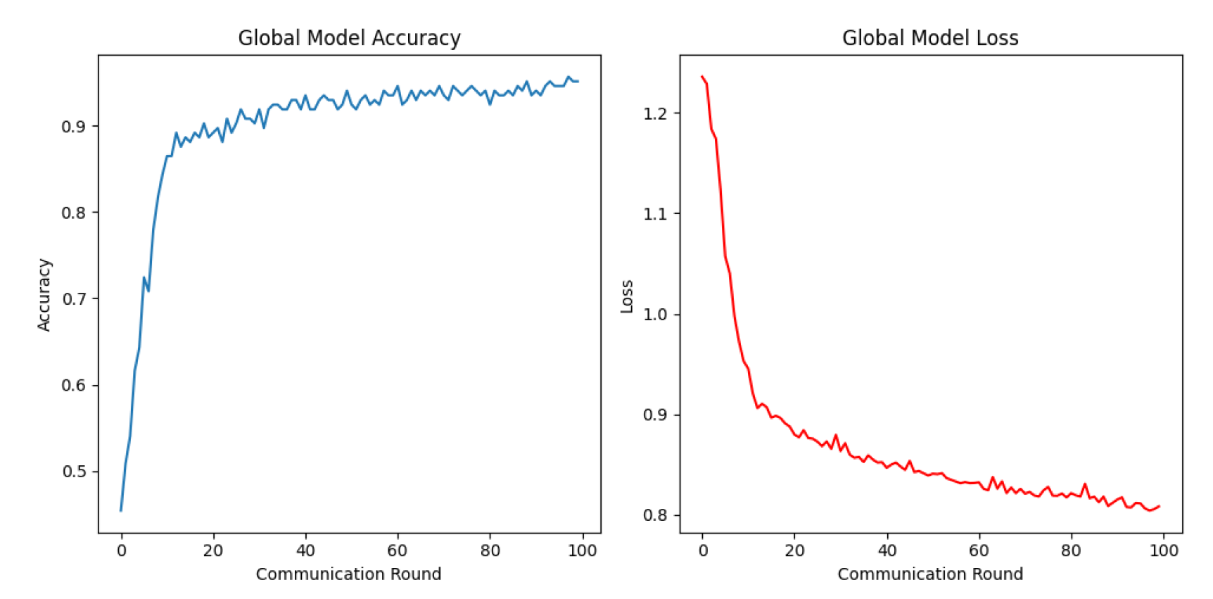 Preprints 138347 g004