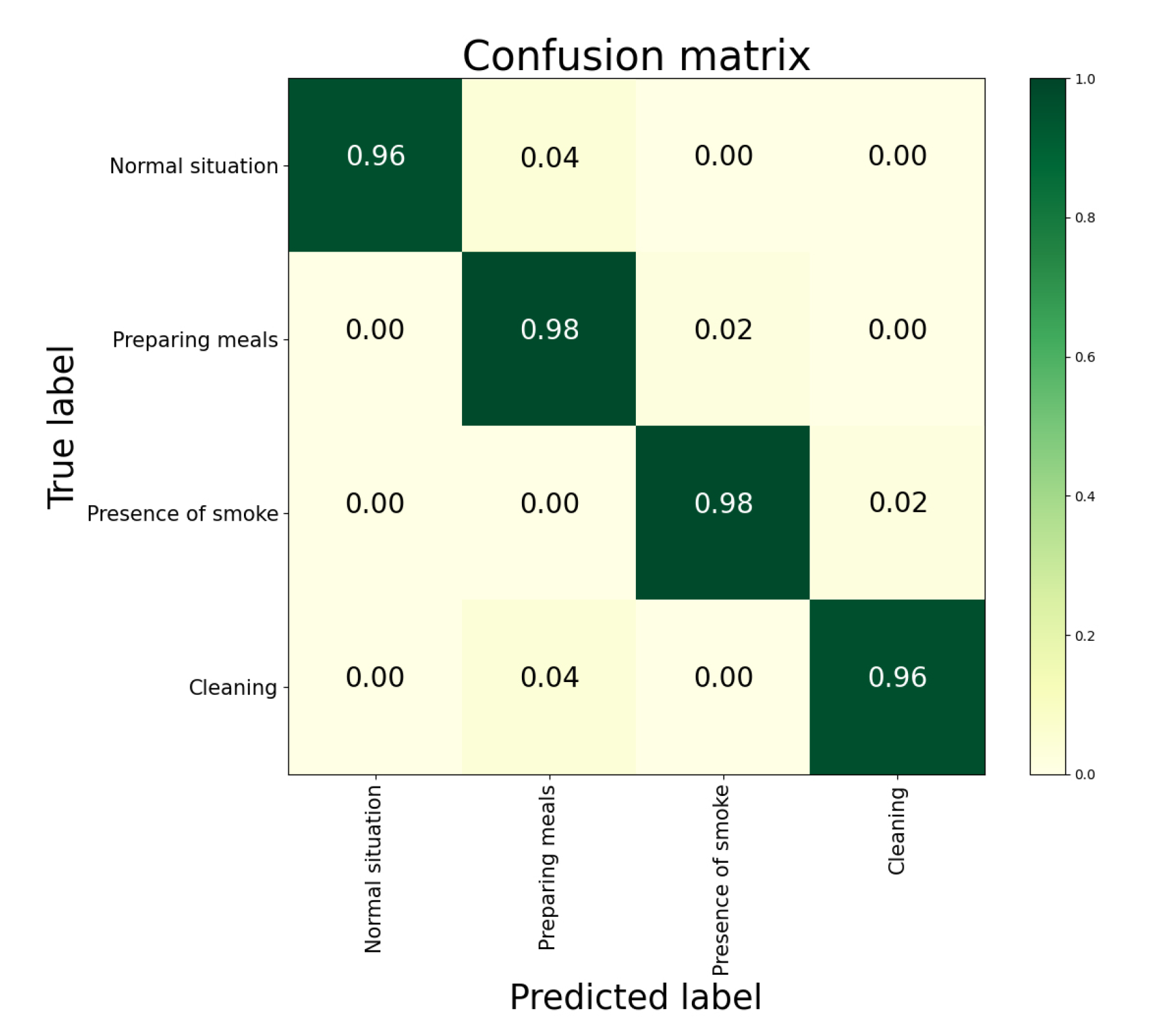 Preprints 138347 g005