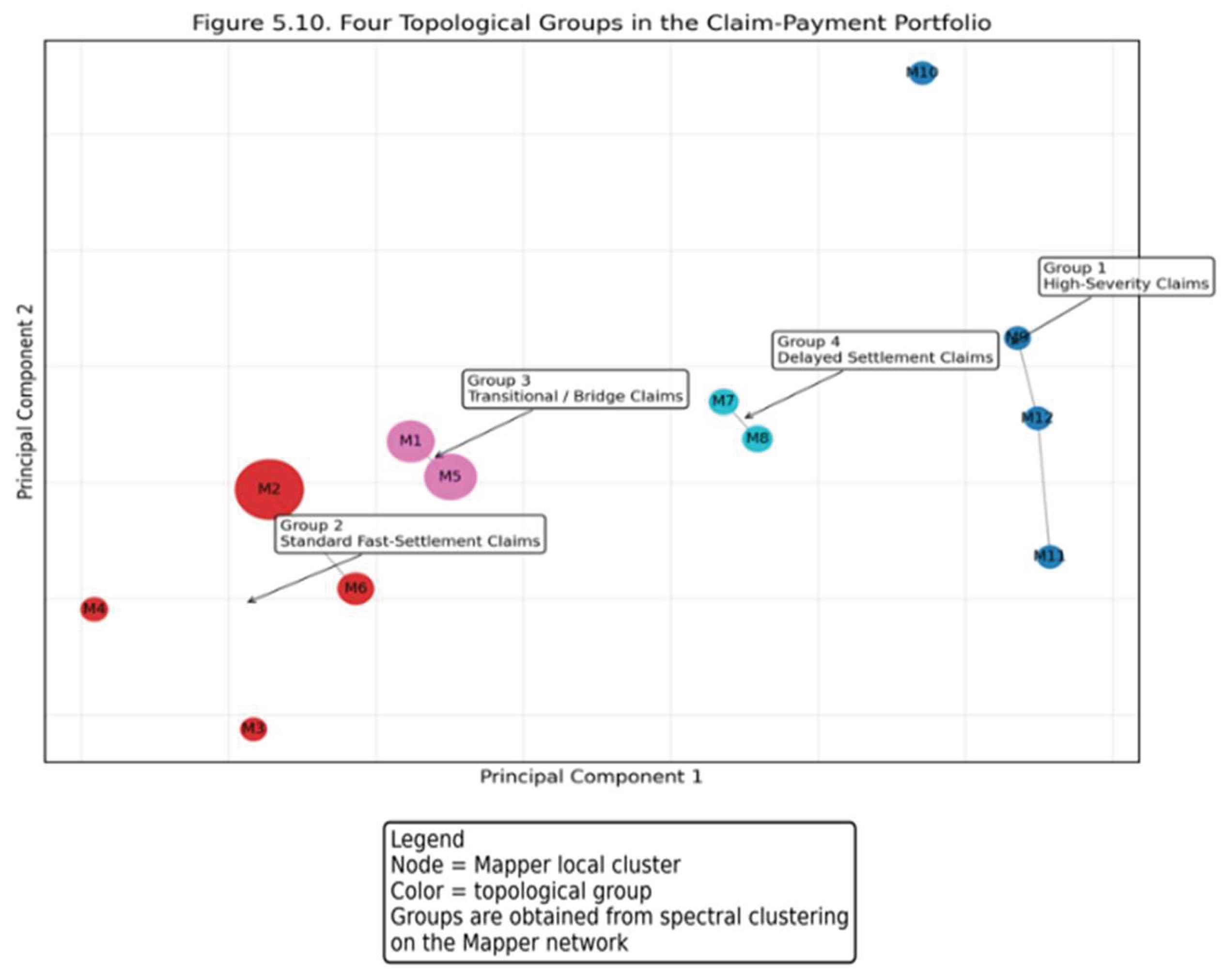 Algebraic Topology and Topological Data Analysis: A New Frontier for ...
