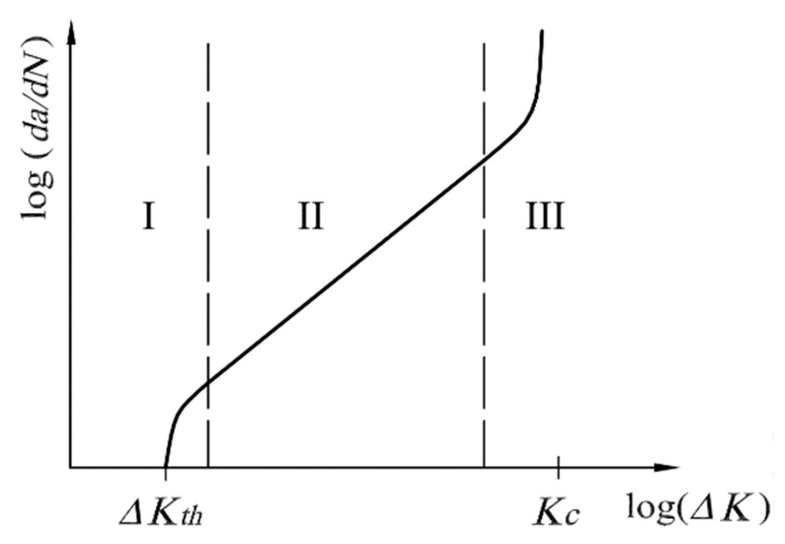 Preprints 164697 g004