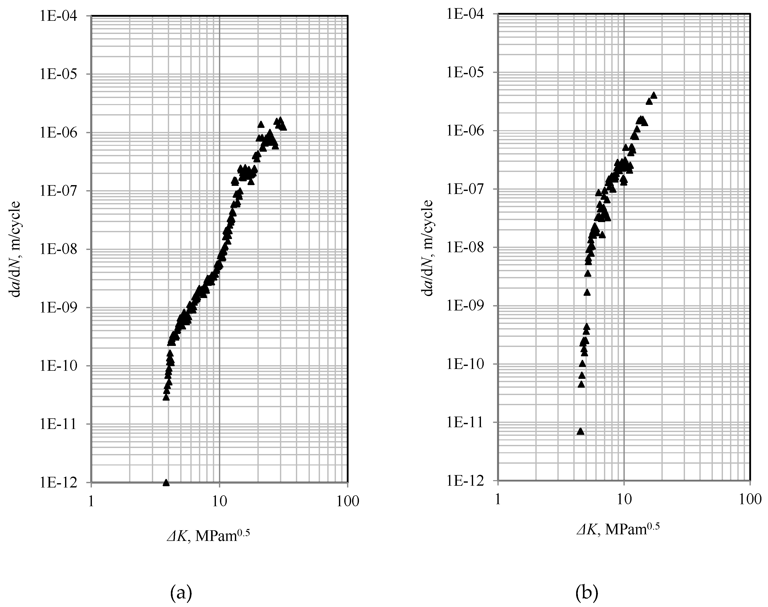 Preprints 164697 g010