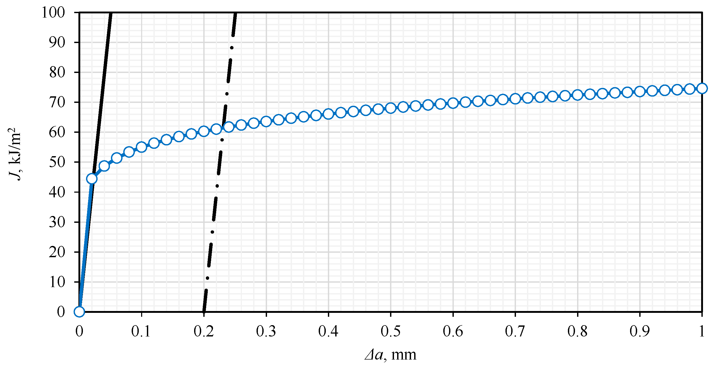 Preprints 164697 g011
