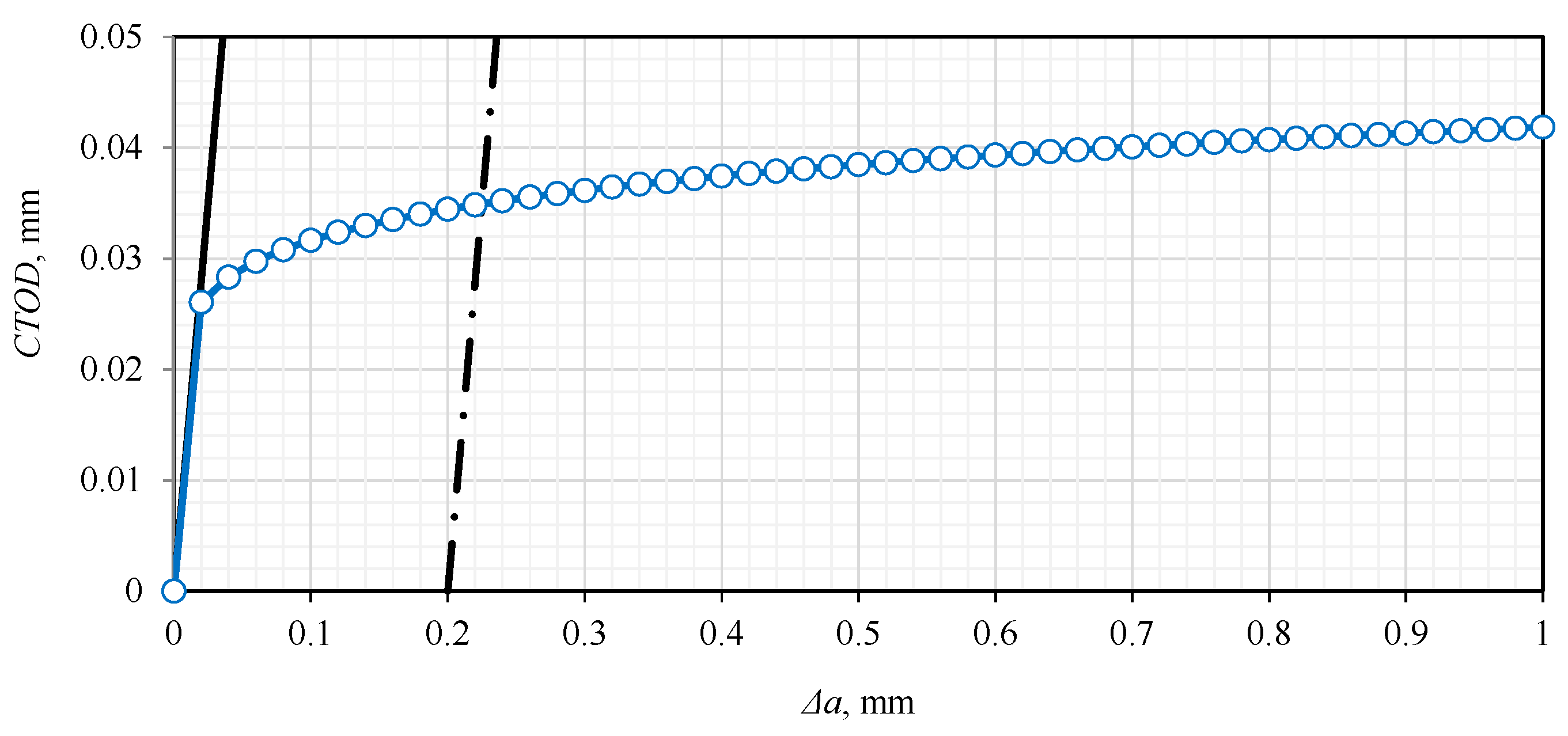 Preprints 164697 g012