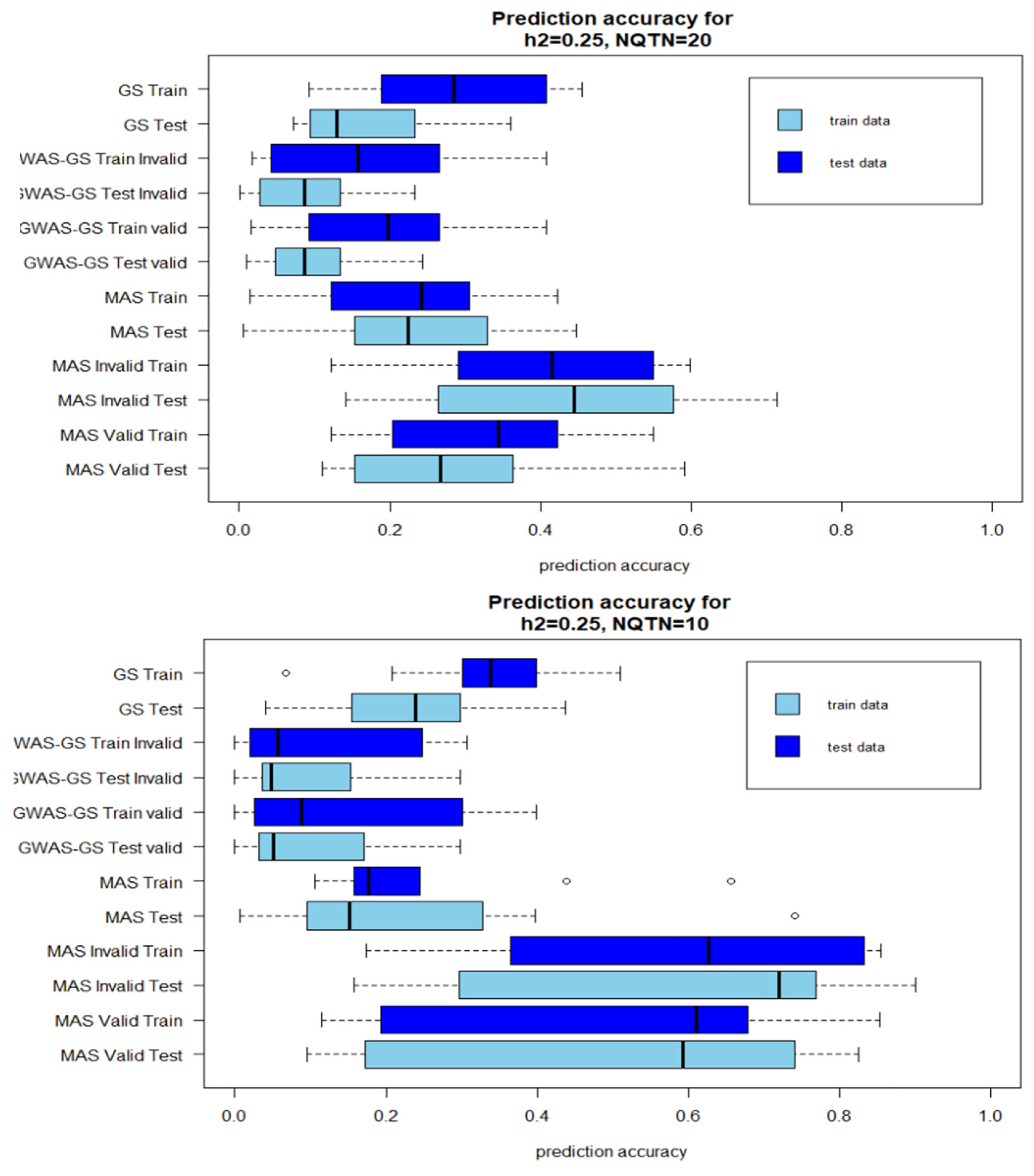 Preprints 72362 g002