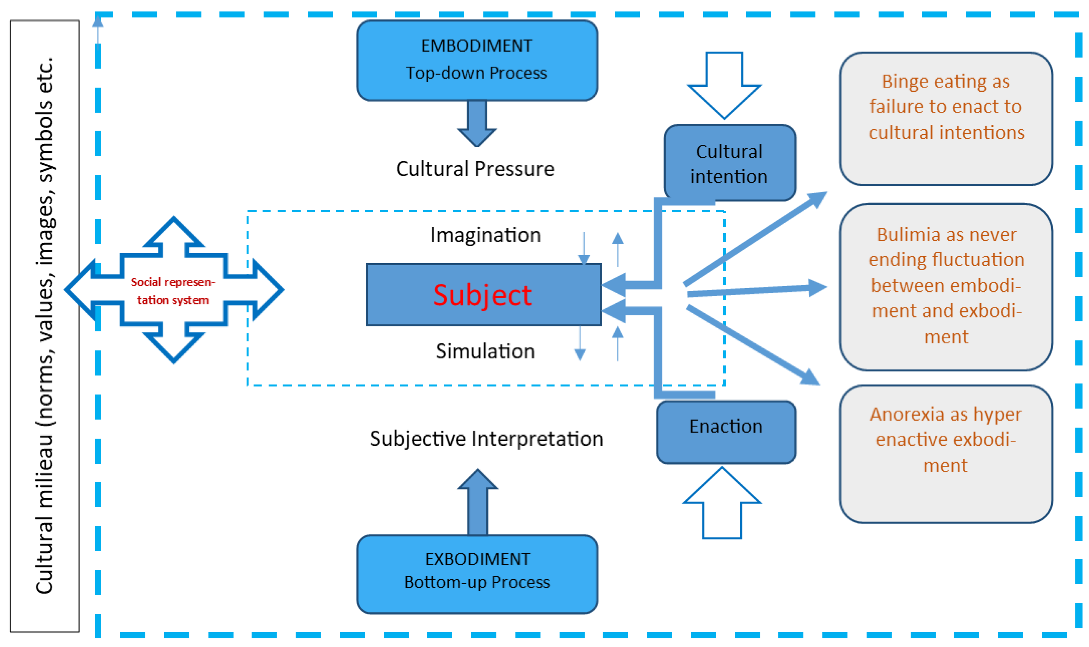 Preprints 154579 g001