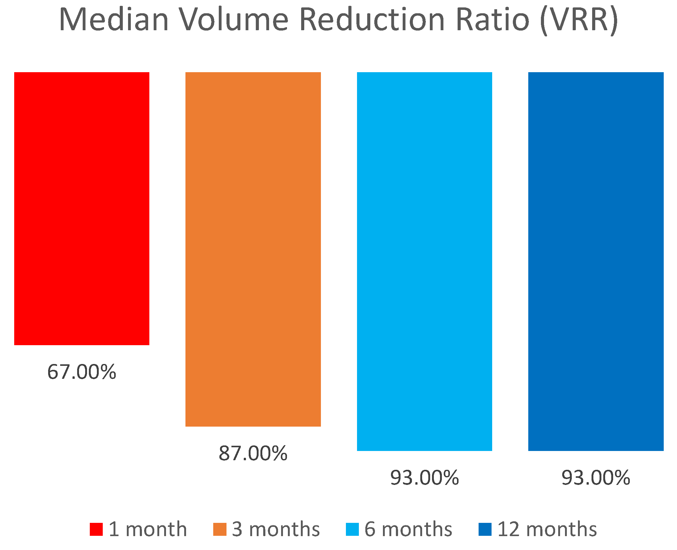 Preprints 143820 g001