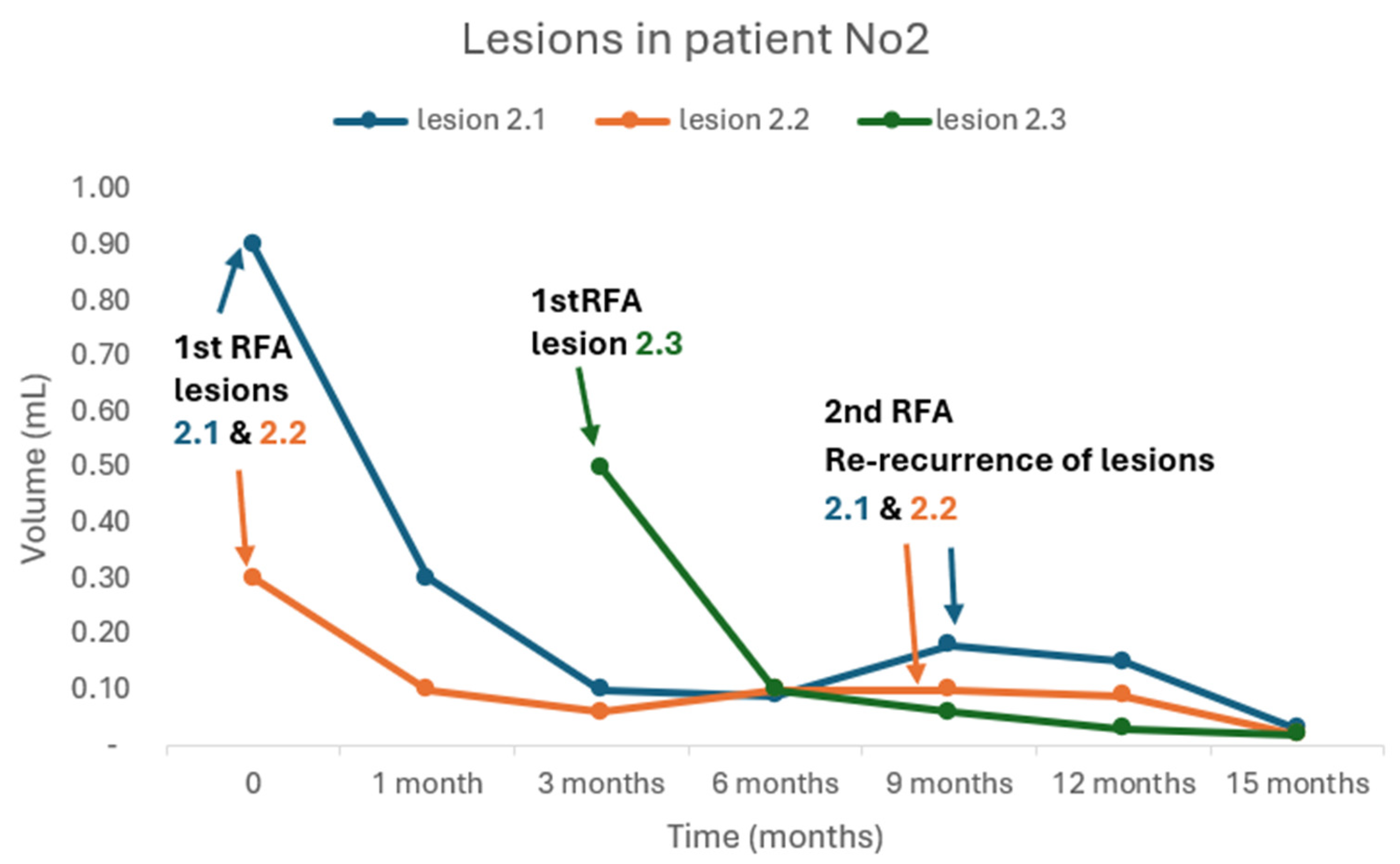 Preprints 143820 g002