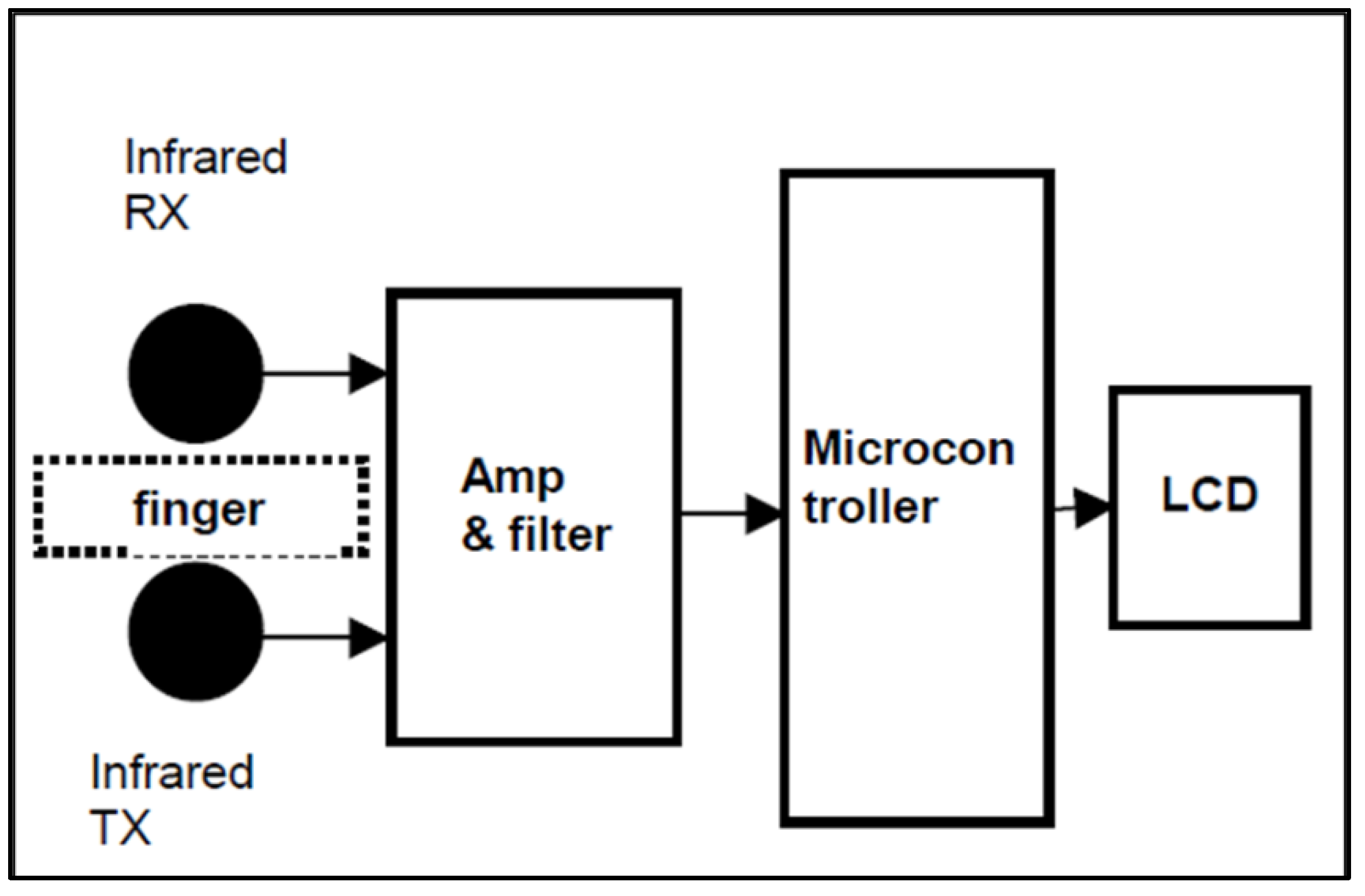 Preprints 152131 g001