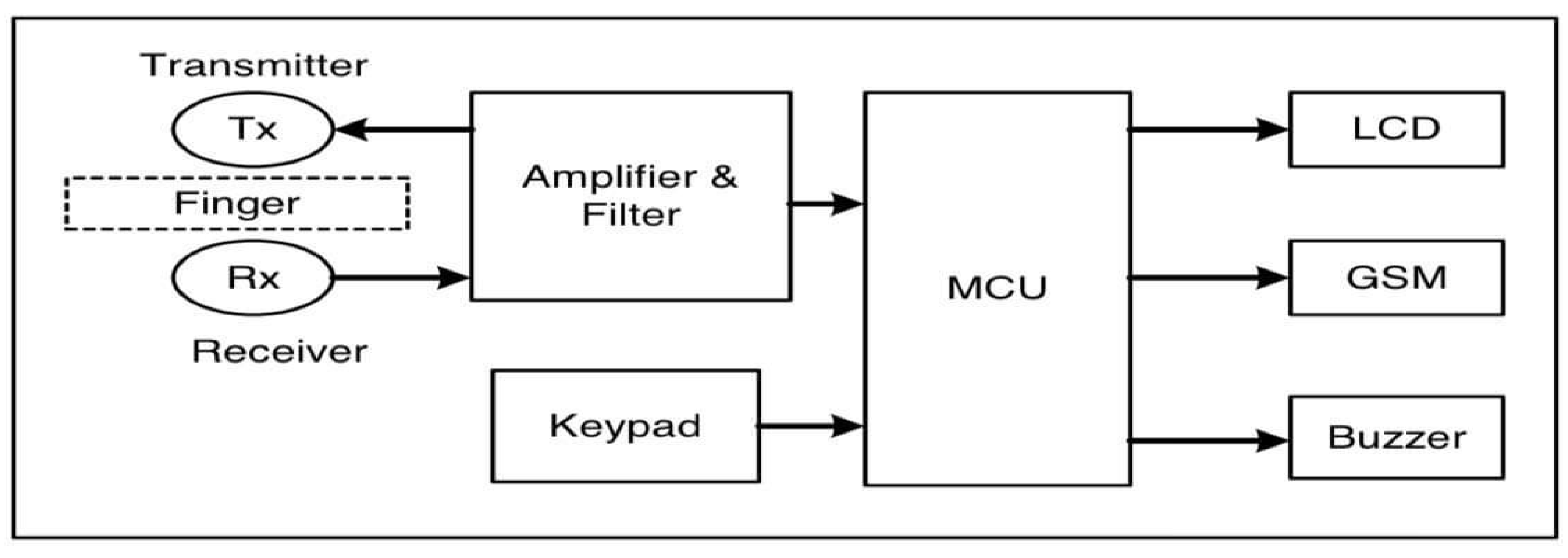 Preprints 152131 g004