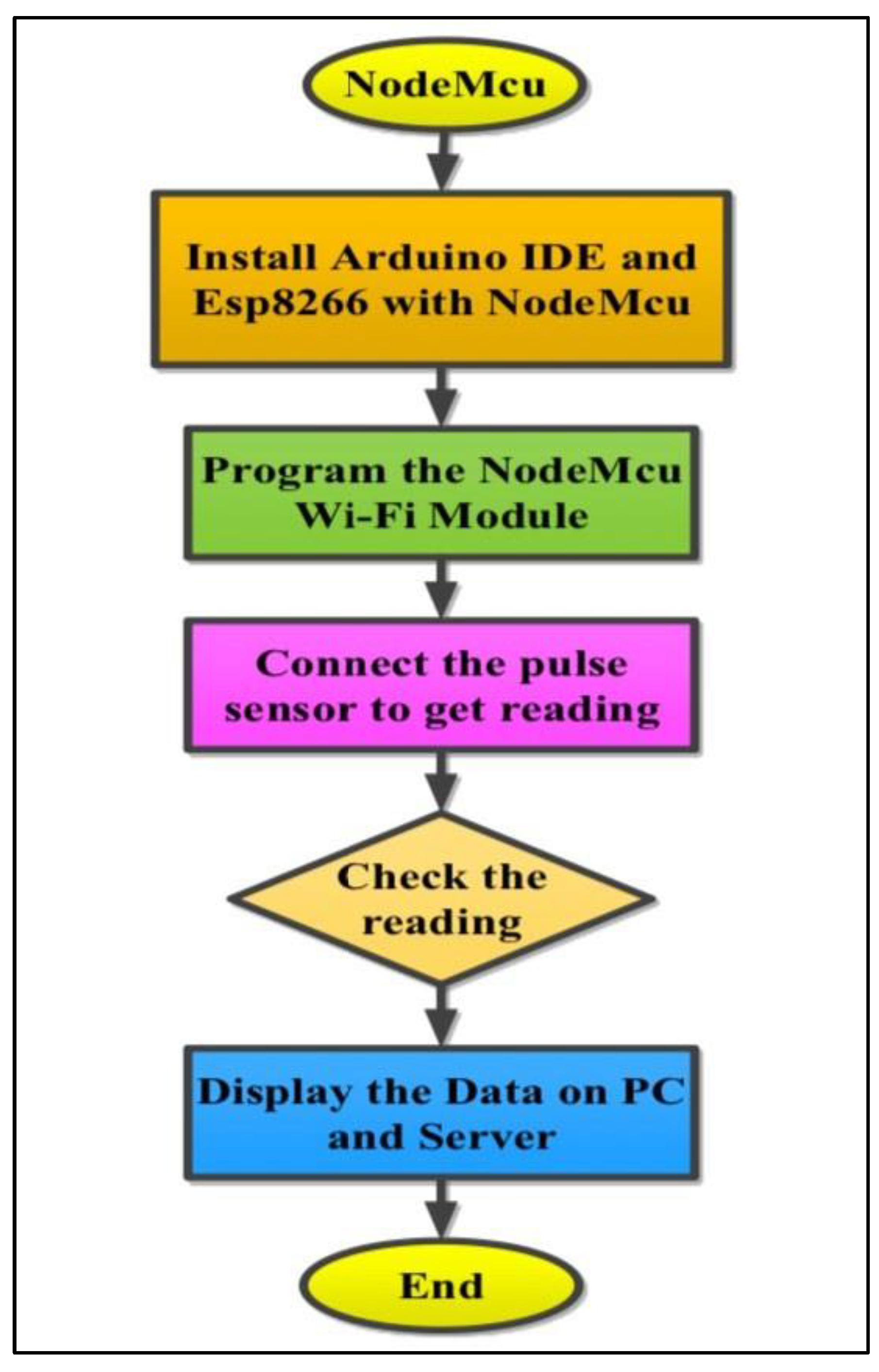 Preprints 152131 g007