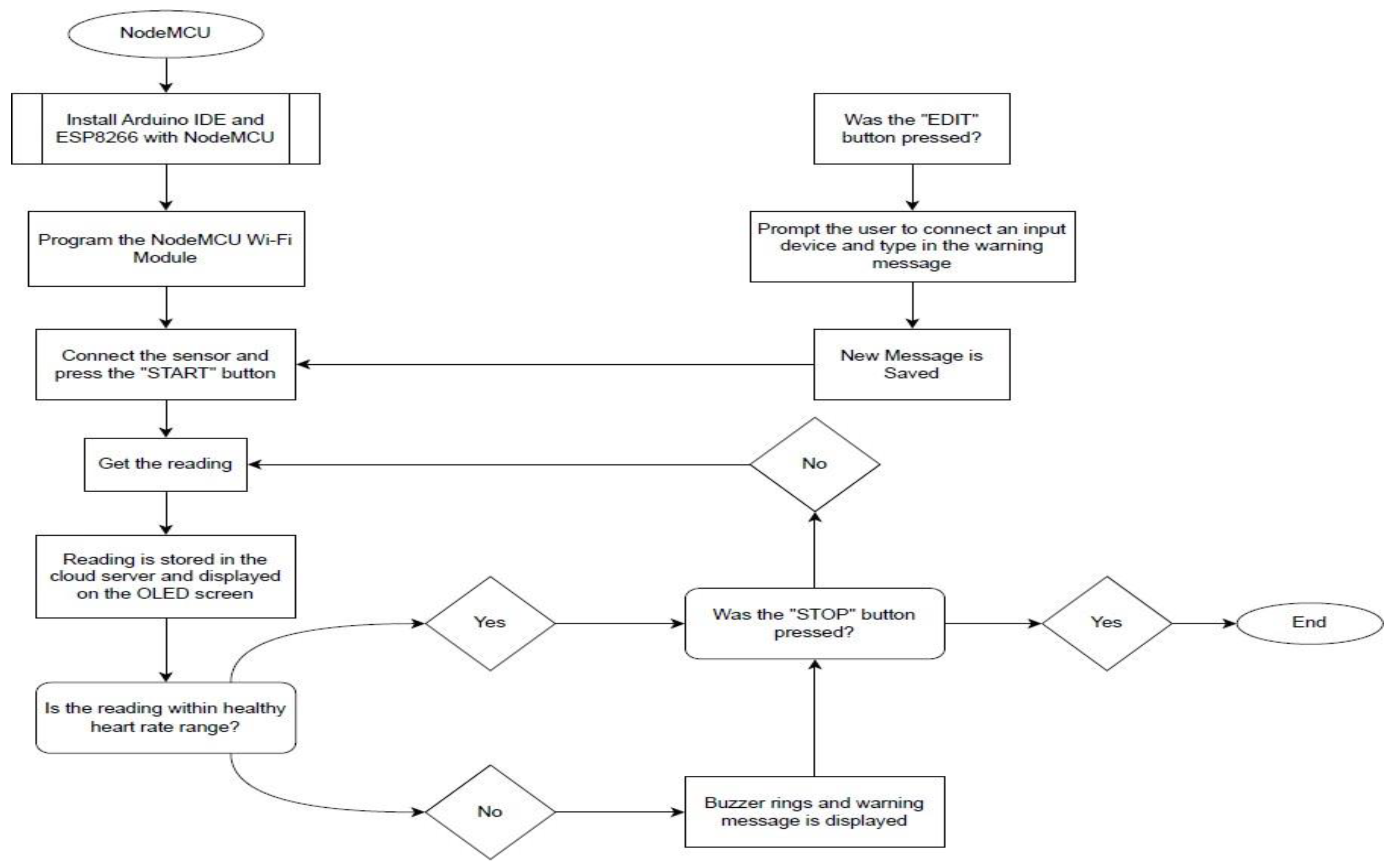 Preprints 152131 g017