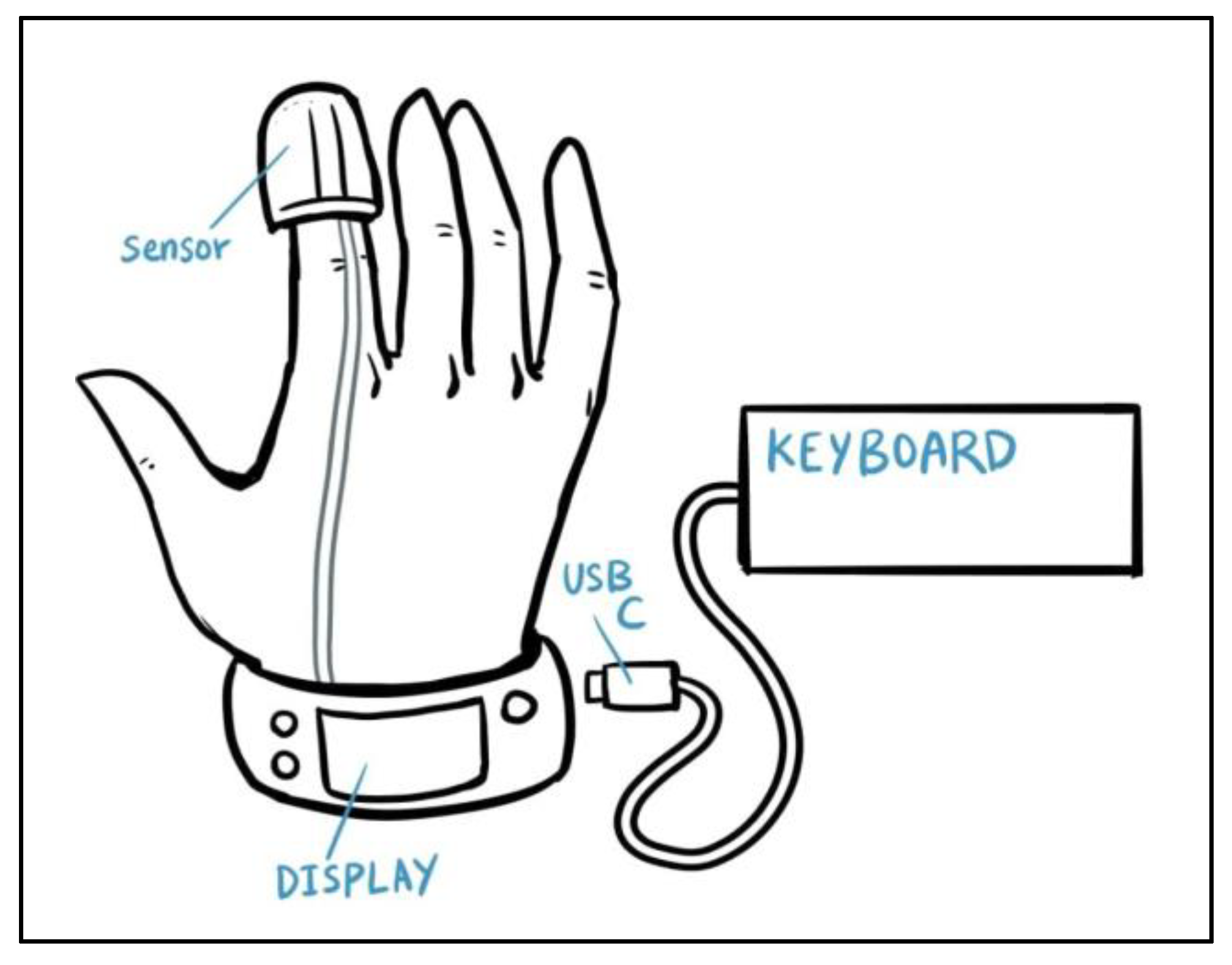 Preprints 152131 g018