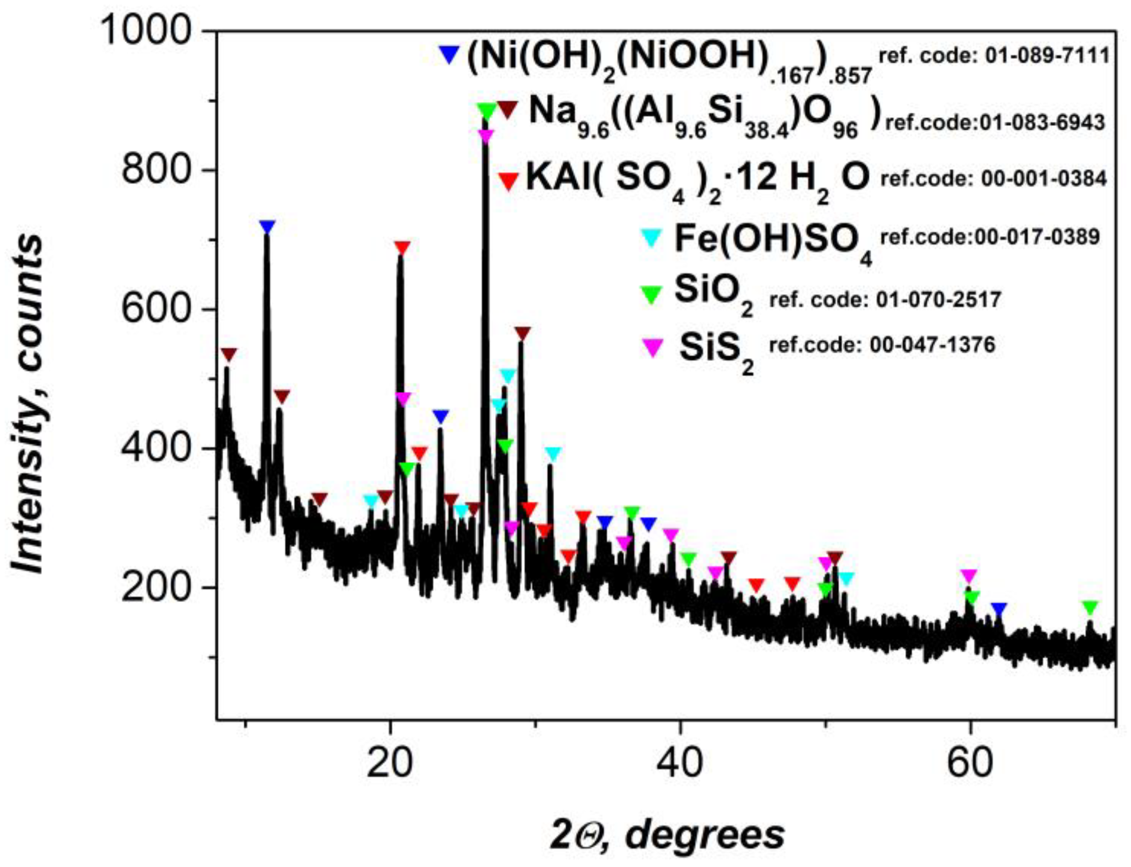 Preprints 159190 g001