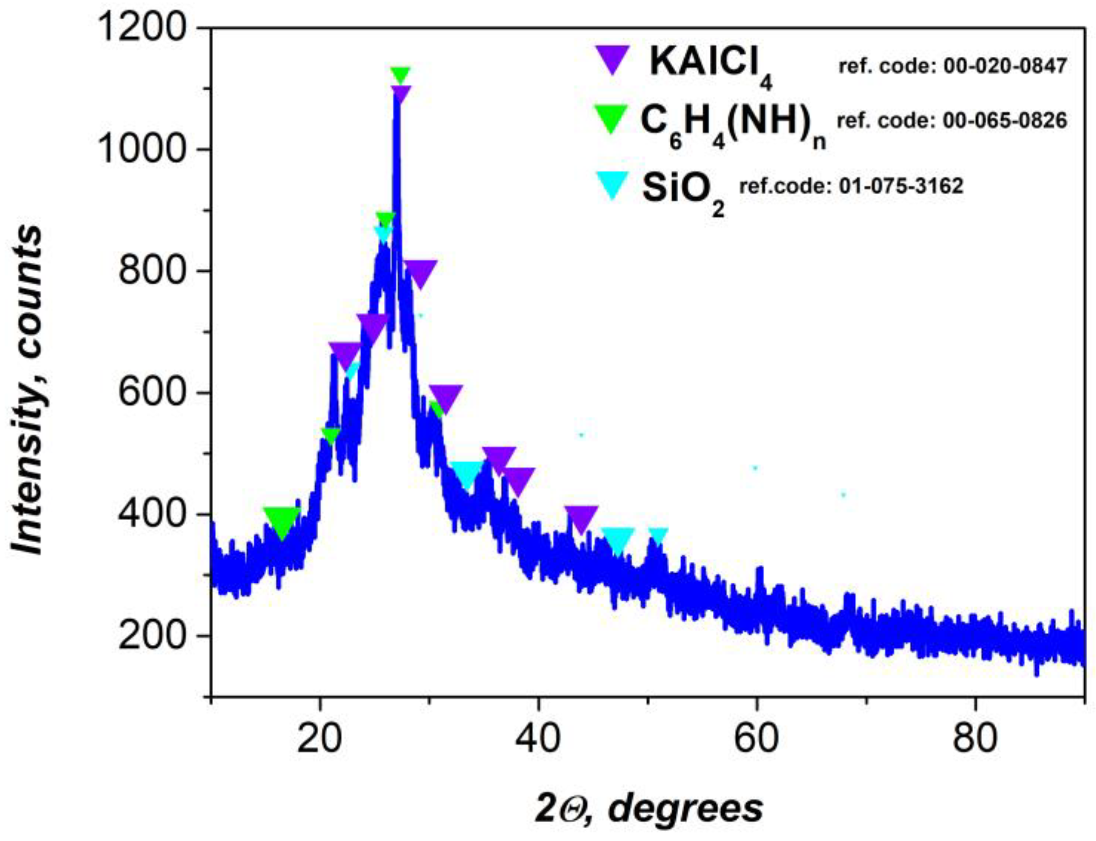 Preprints 159190 g003