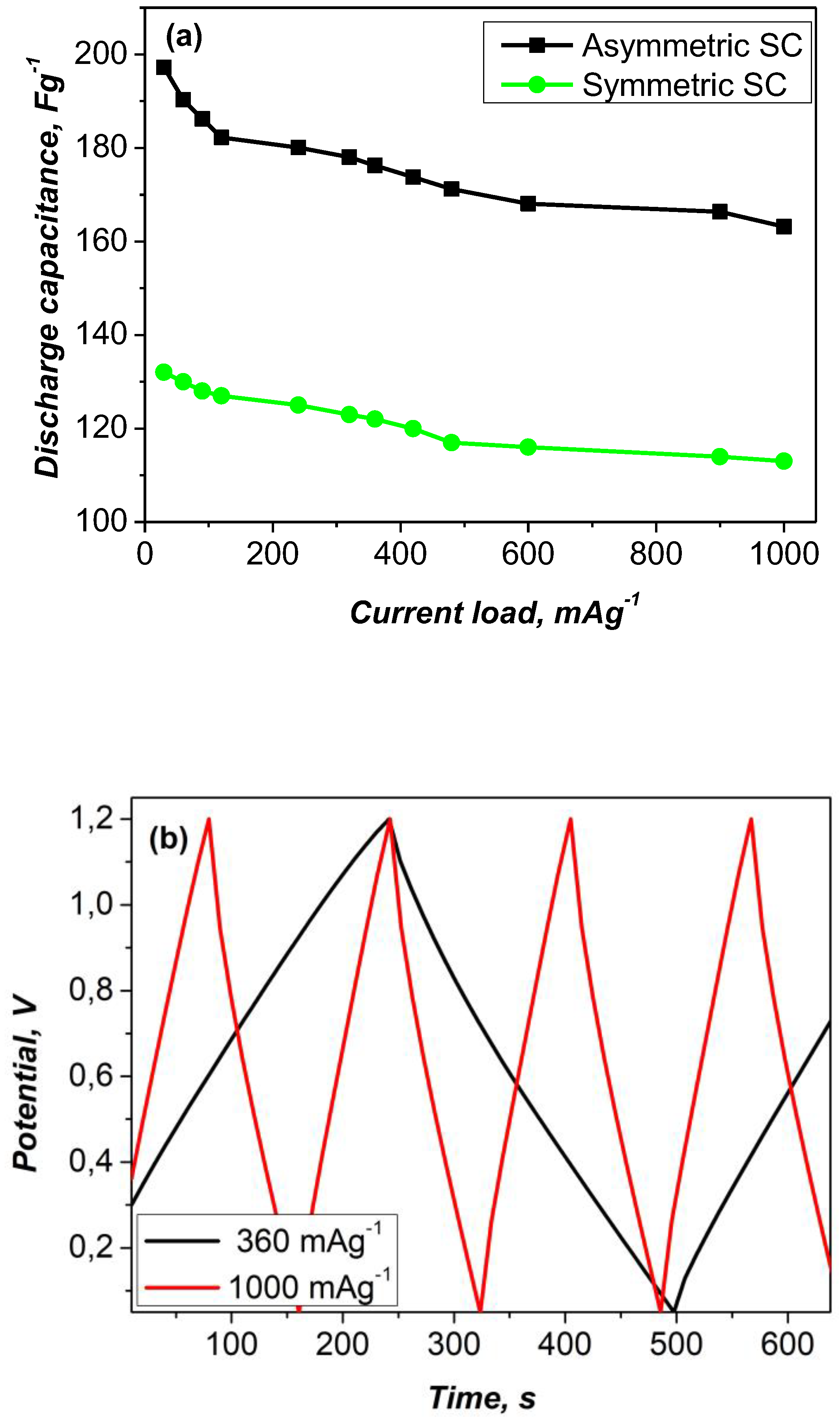Preprints 159190 g005