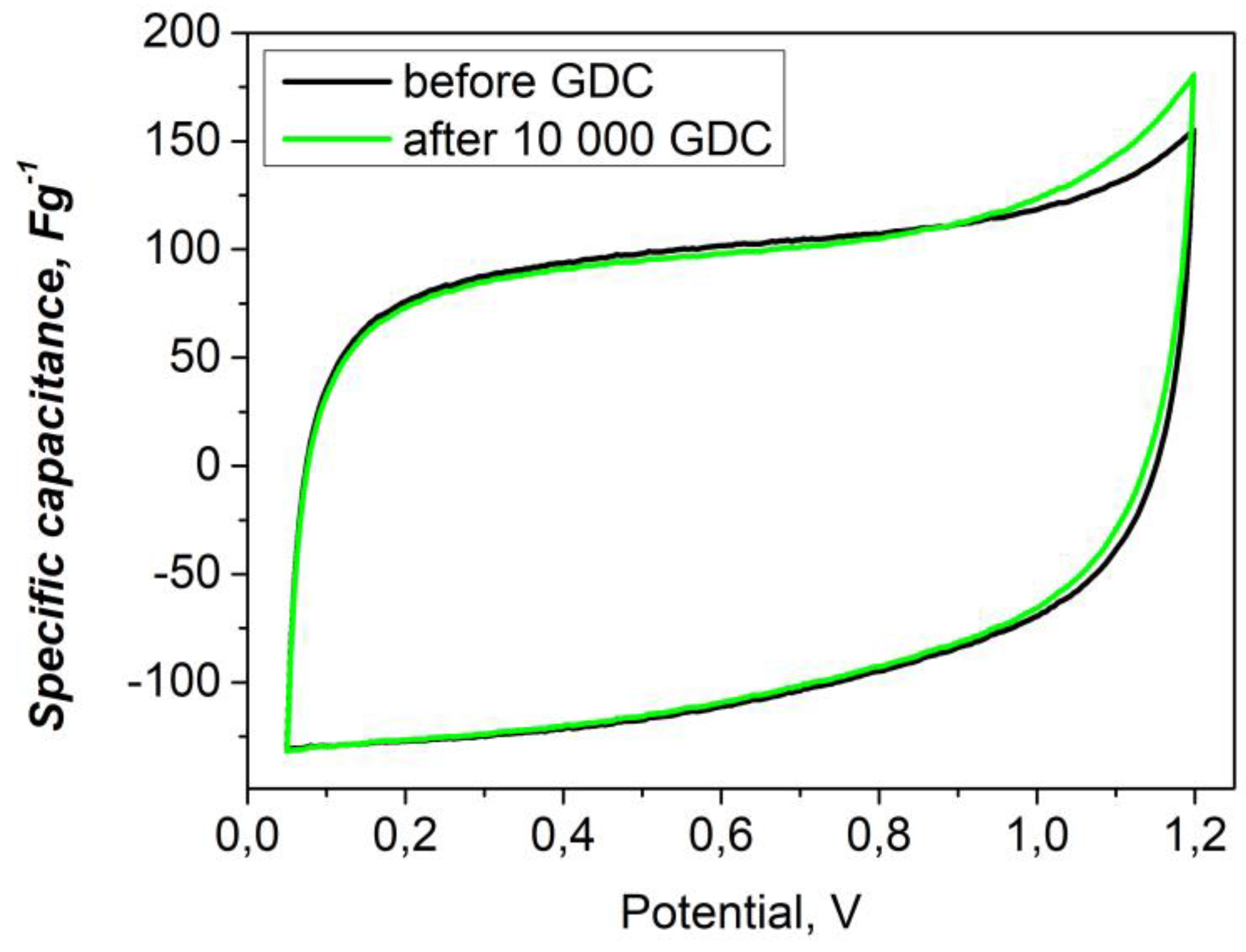 Preprints 159190 g006