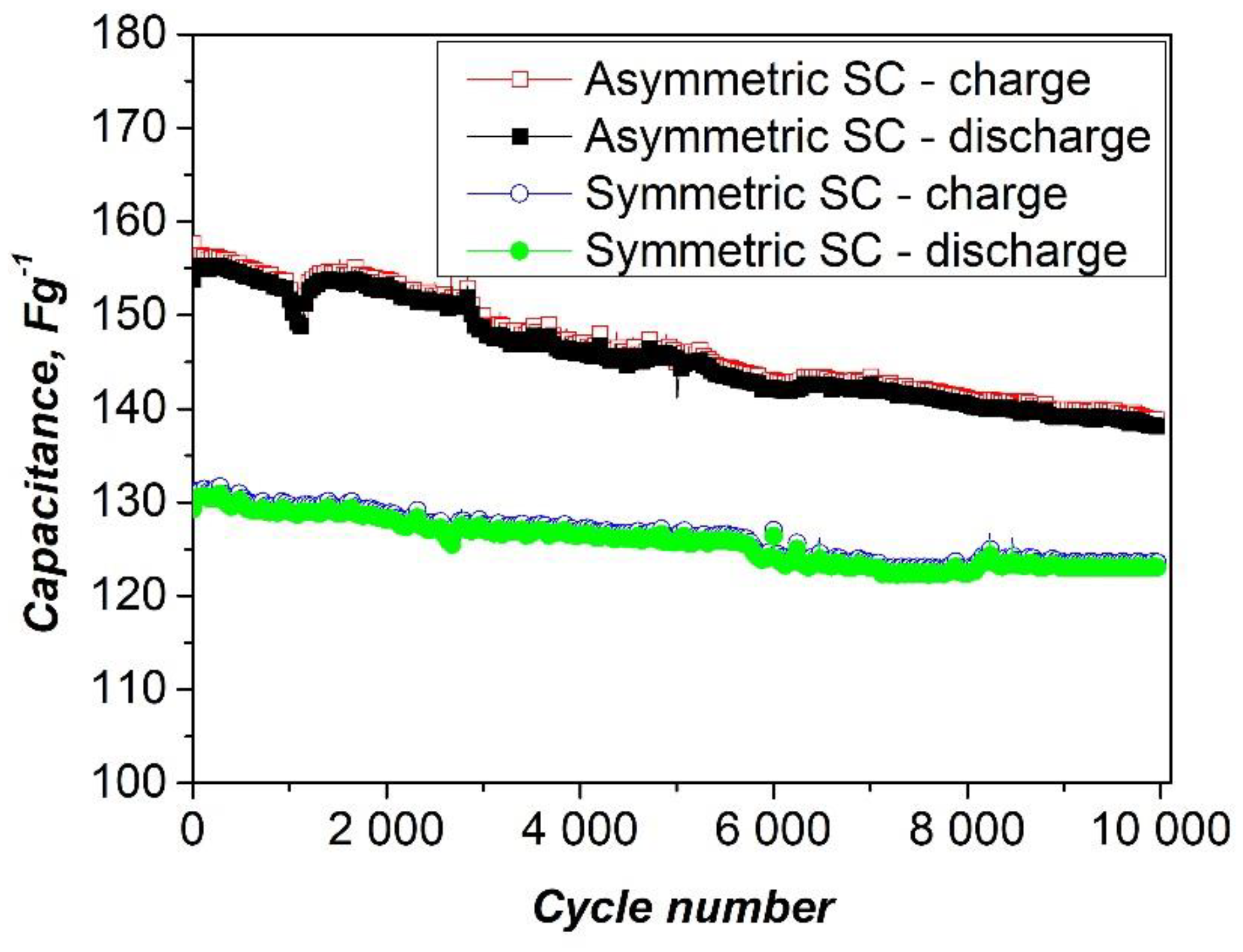 Preprints 159190 g007