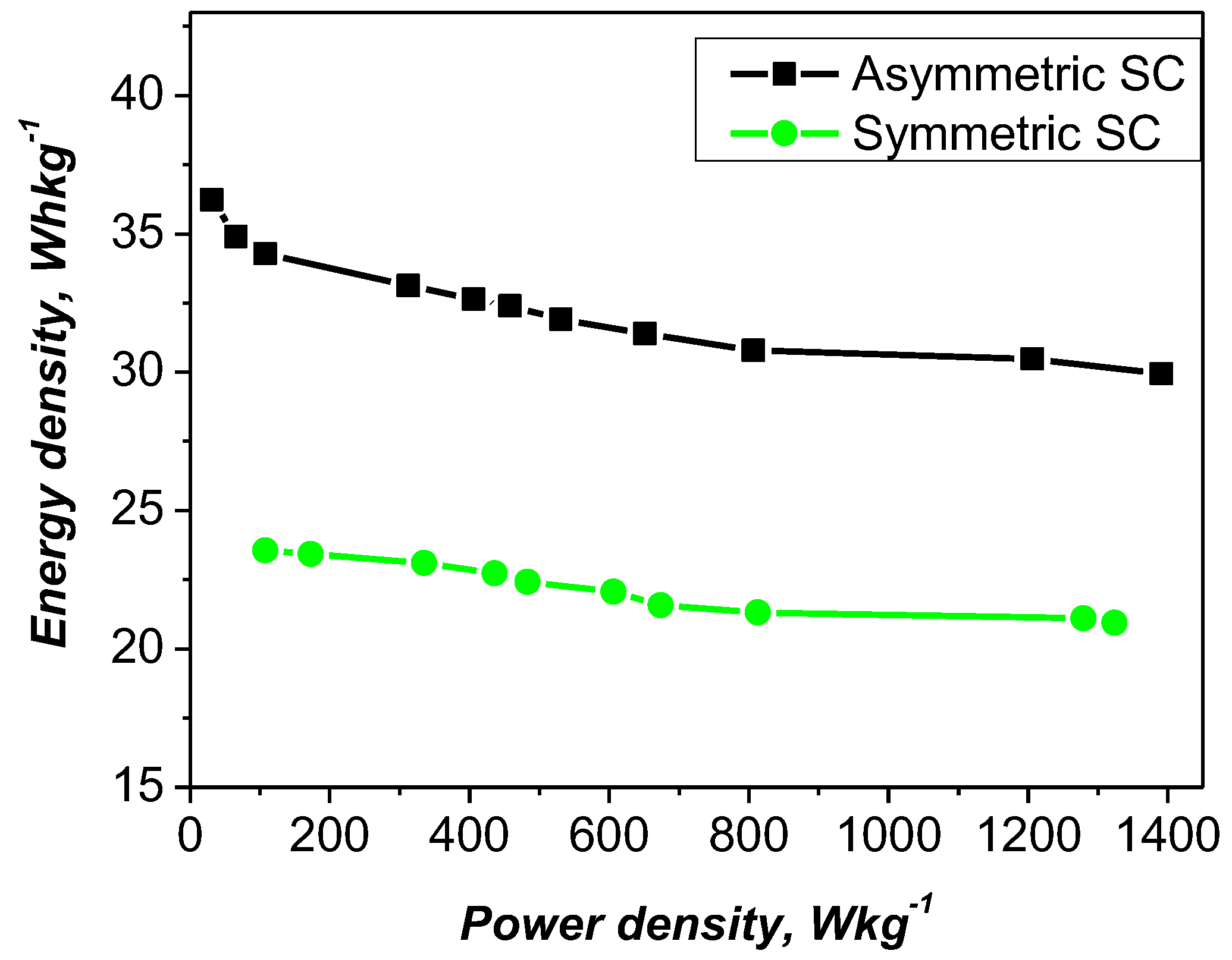 Preprints 159190 g008