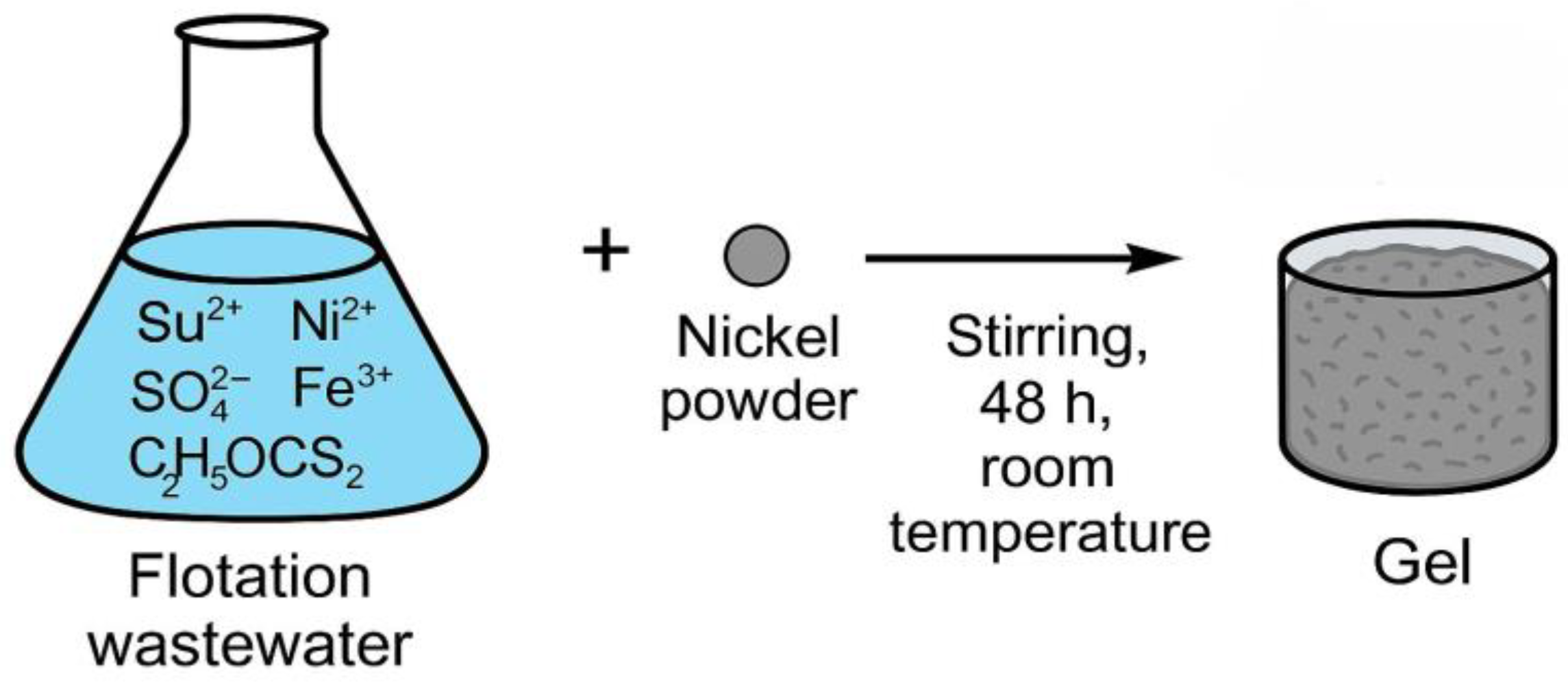Preprints 159190 g009