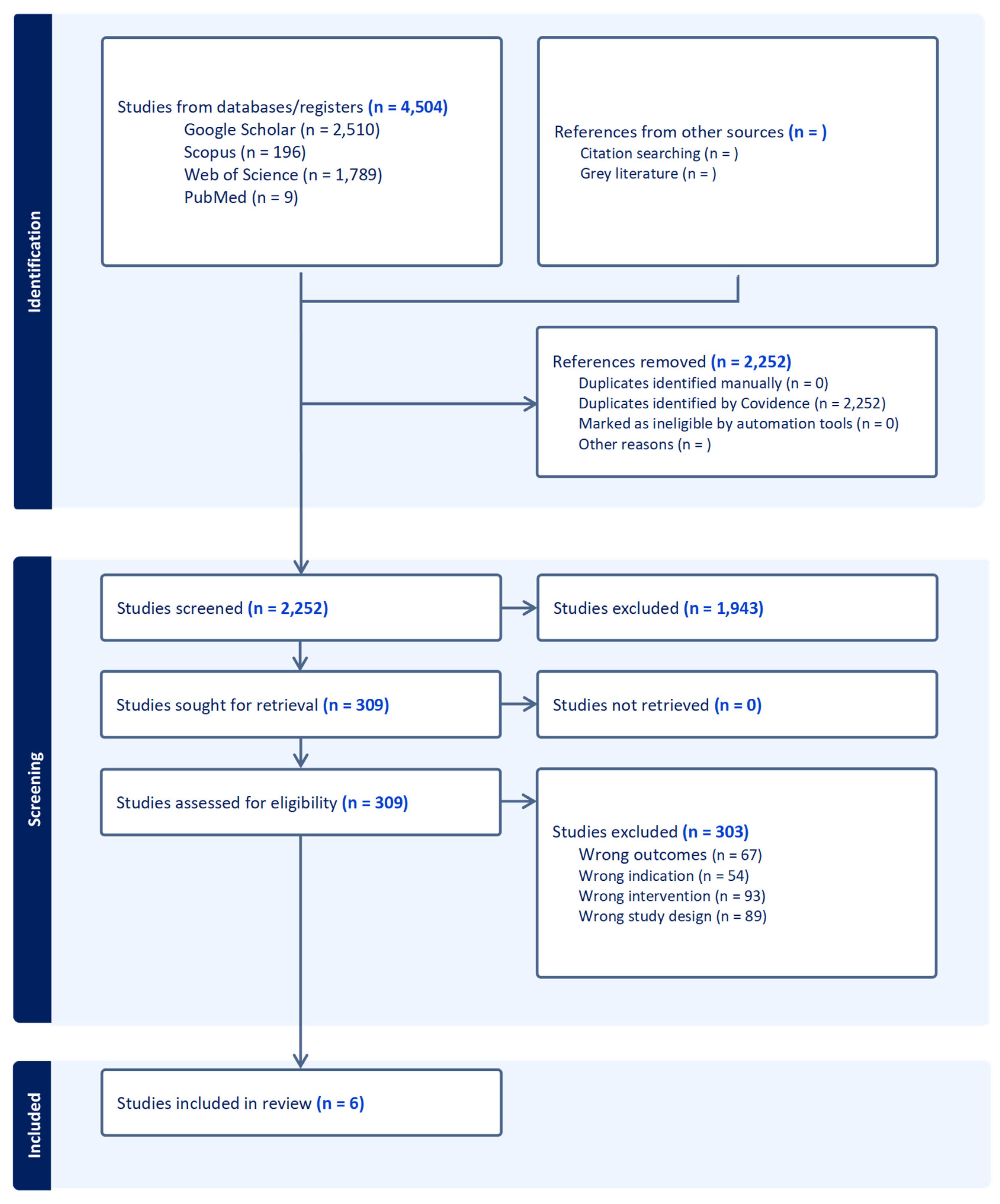 Preprints 141672 g001