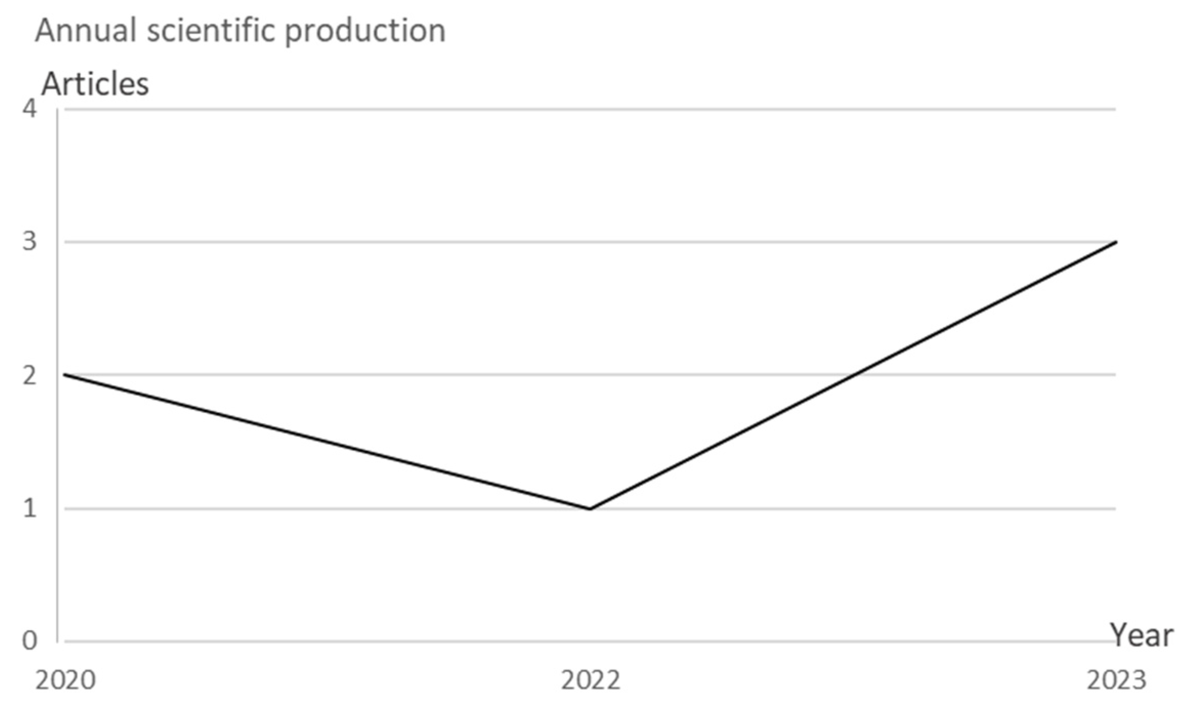 Preprints 141672 g002