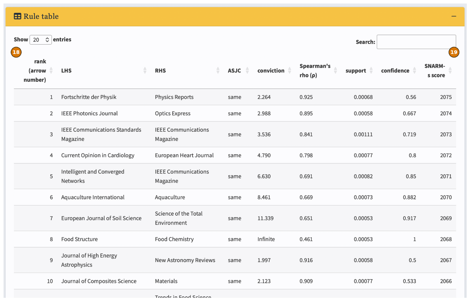Preprints 227029 g003