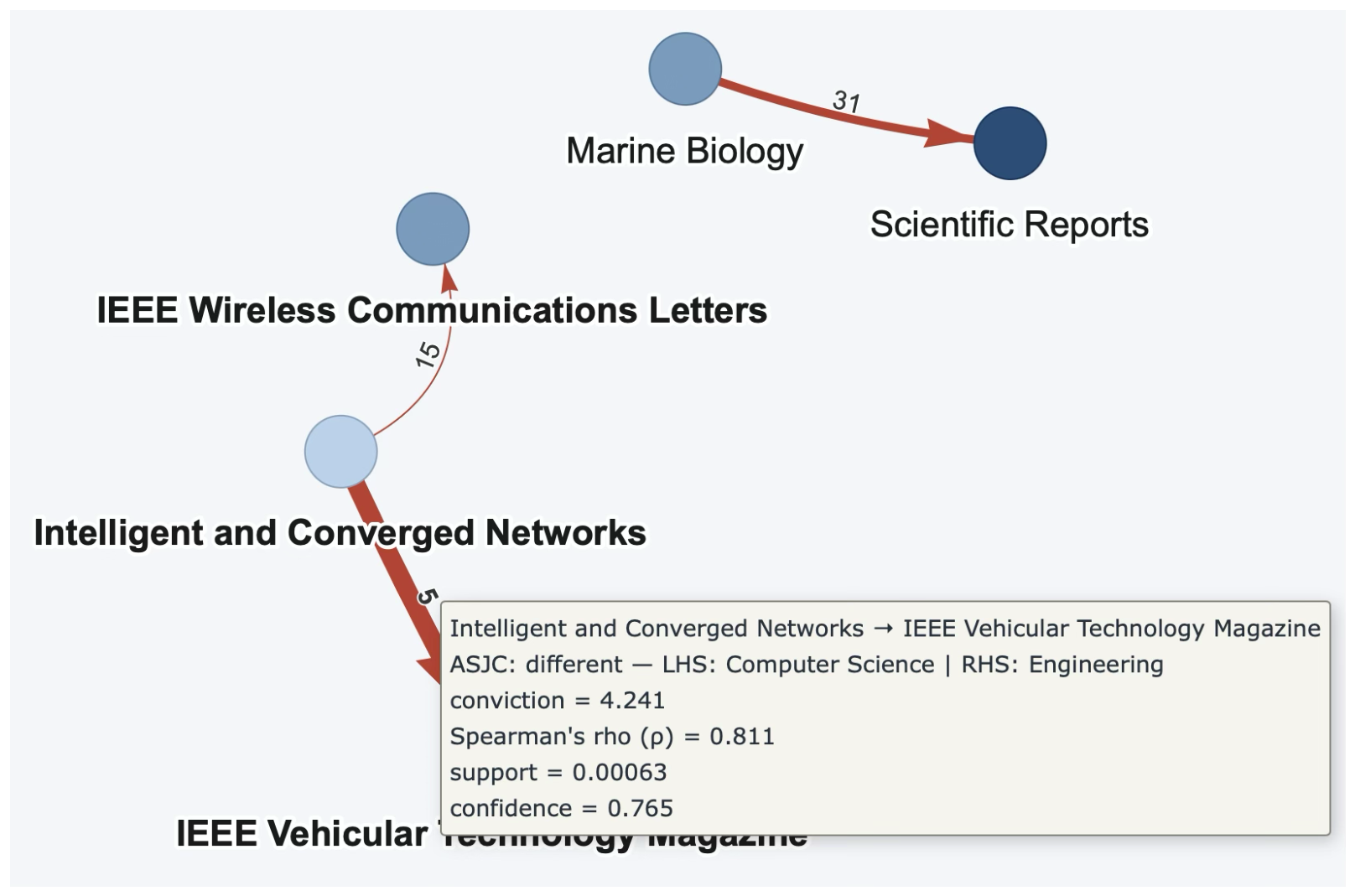 Preprints 227029 g004