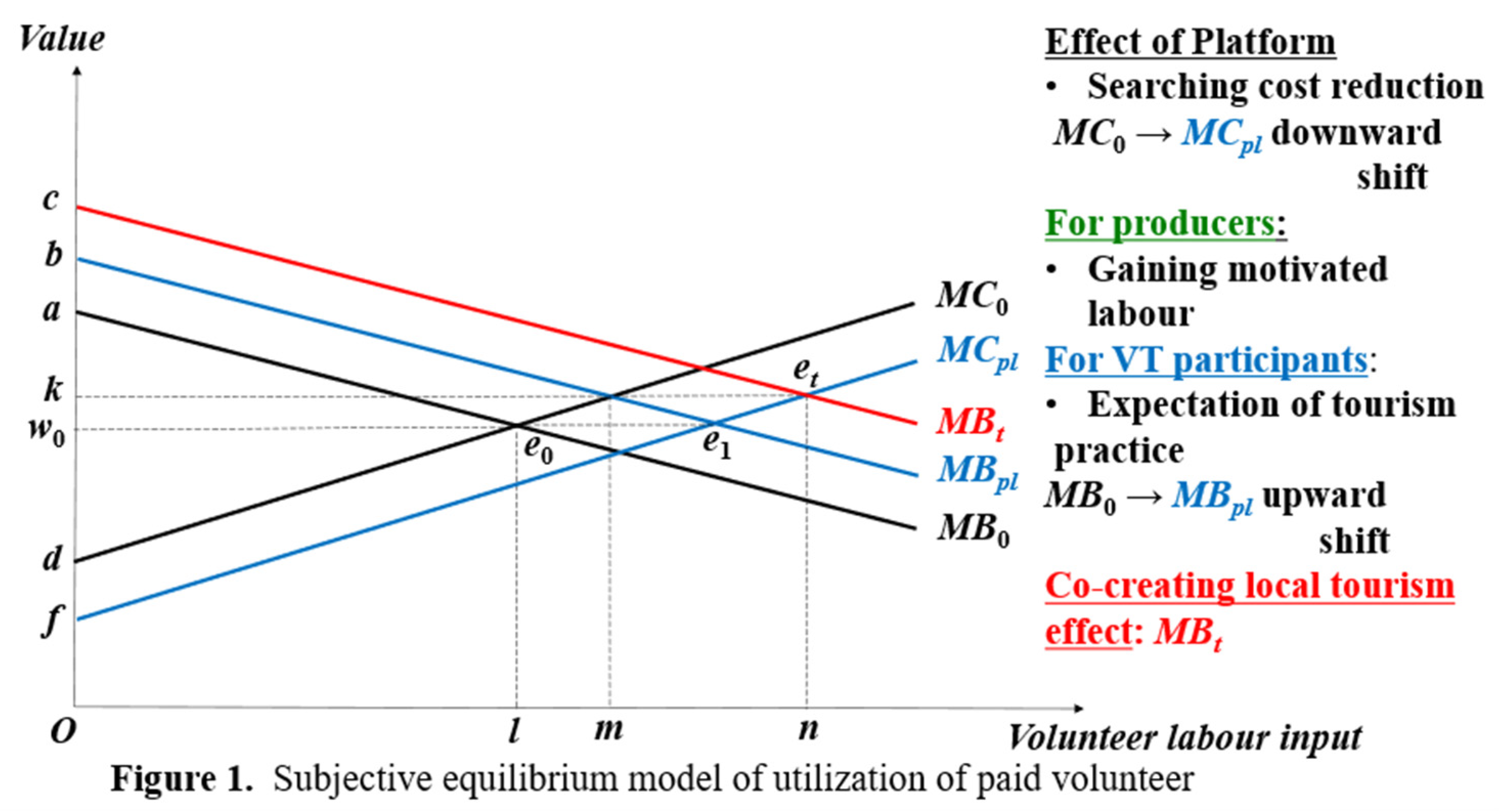 Preprints 195693 g001