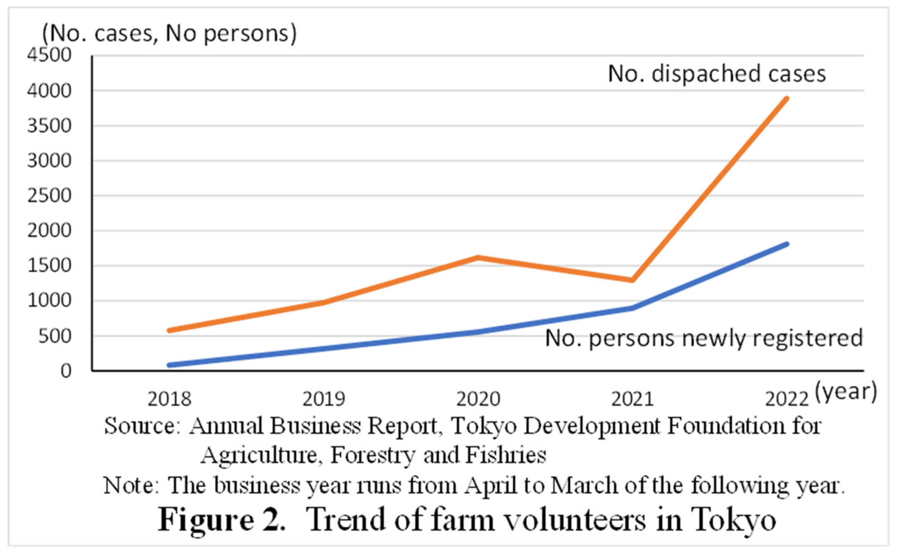 Preprints 195693 g002