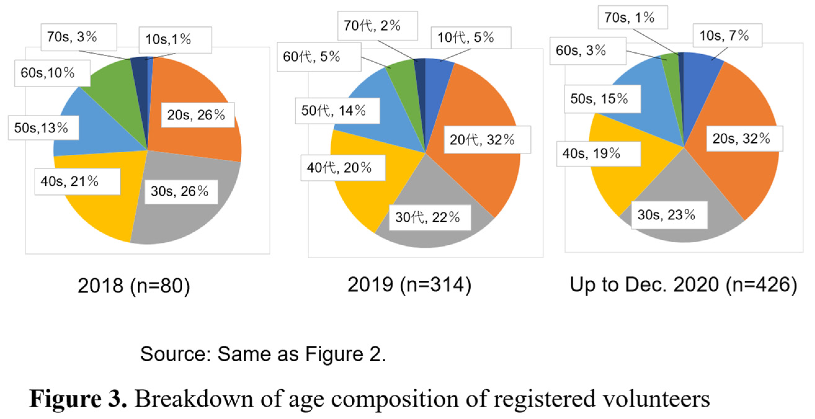 Preprints 195693 g003