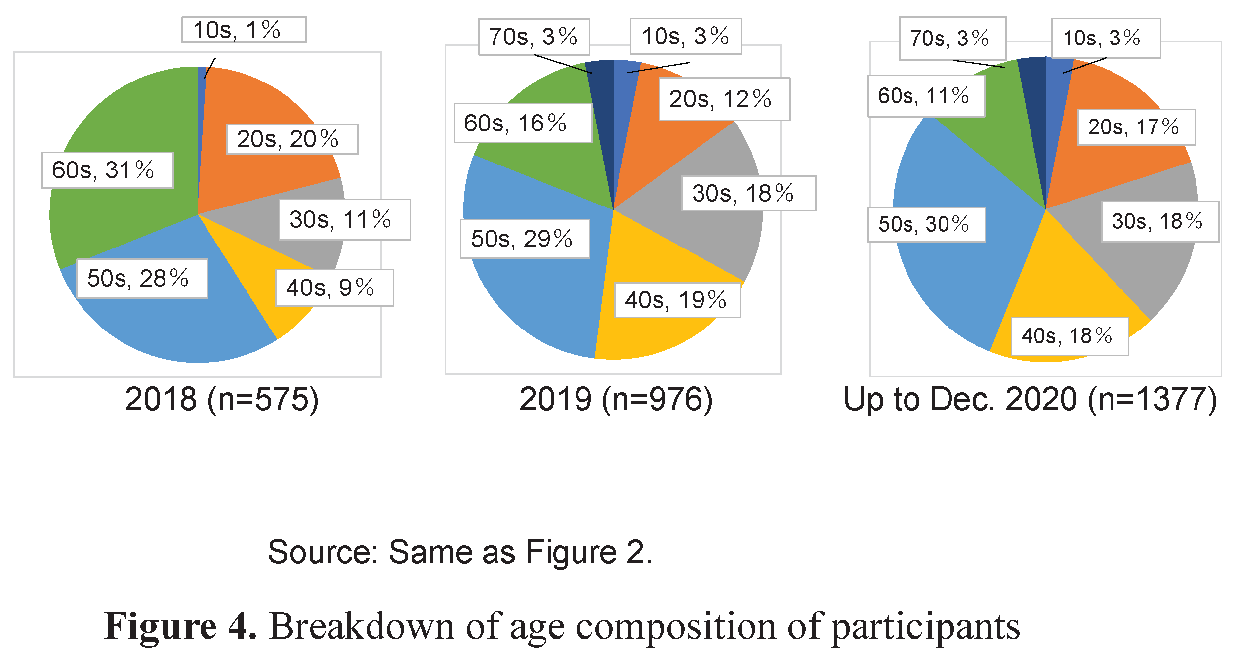 Preprints 195693 g004