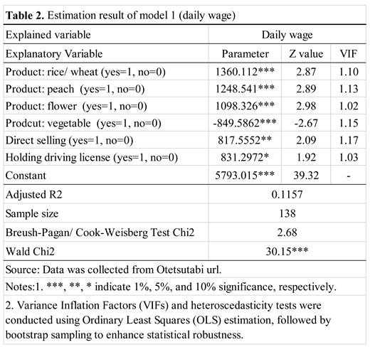 Preprints 195693 i002