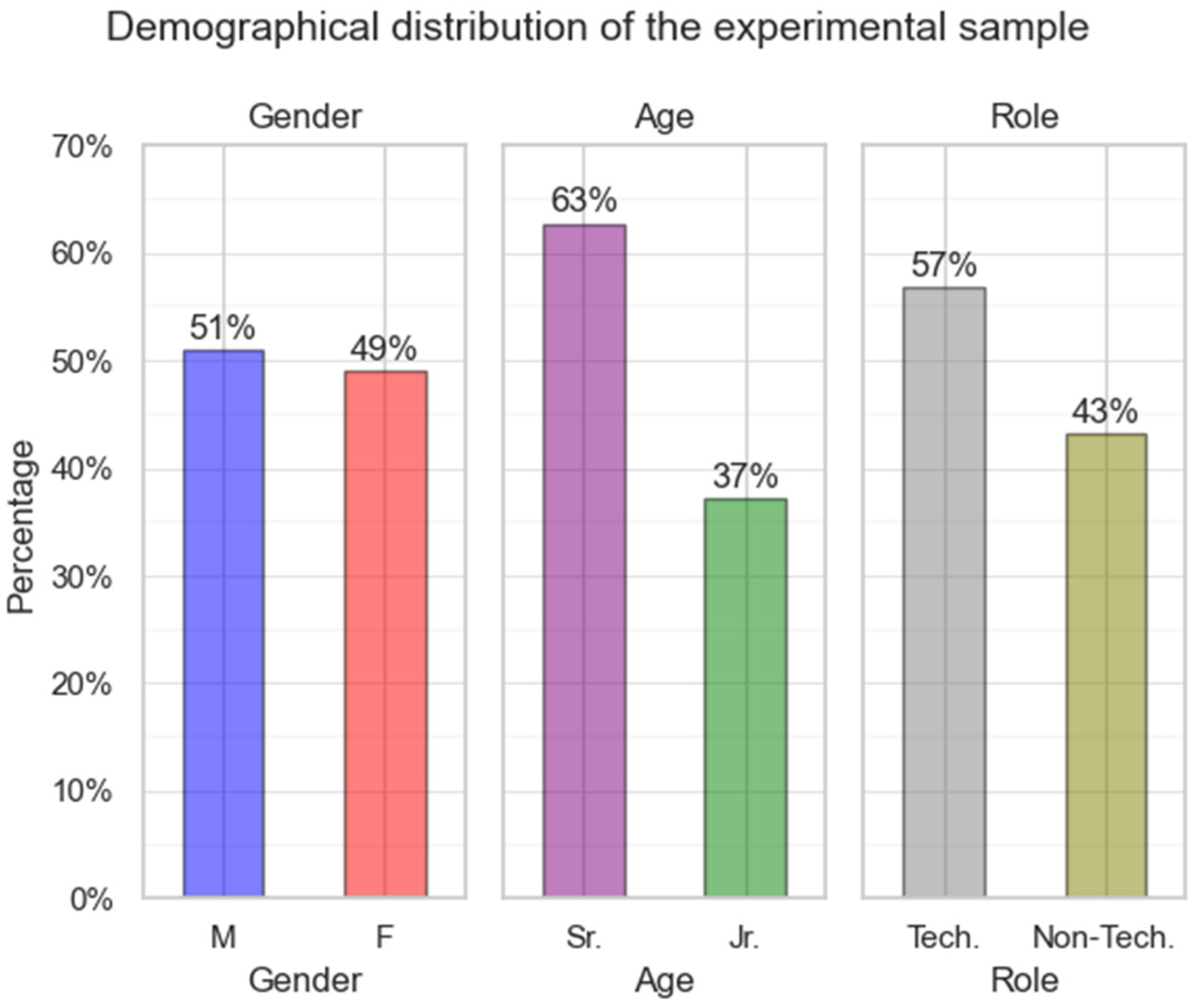 Preprints 94458 g001