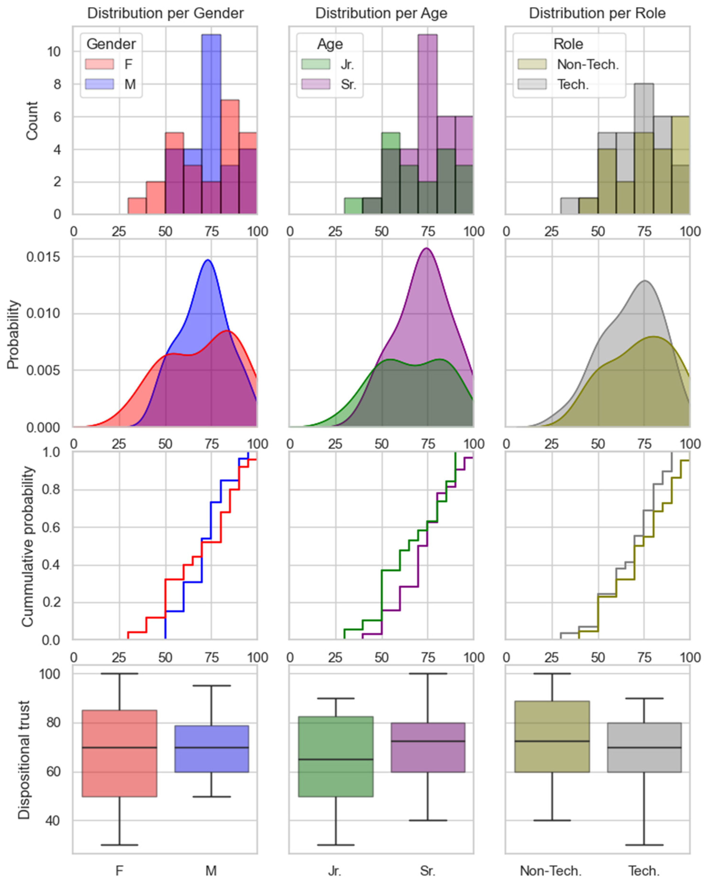 Preprints 94458 g003