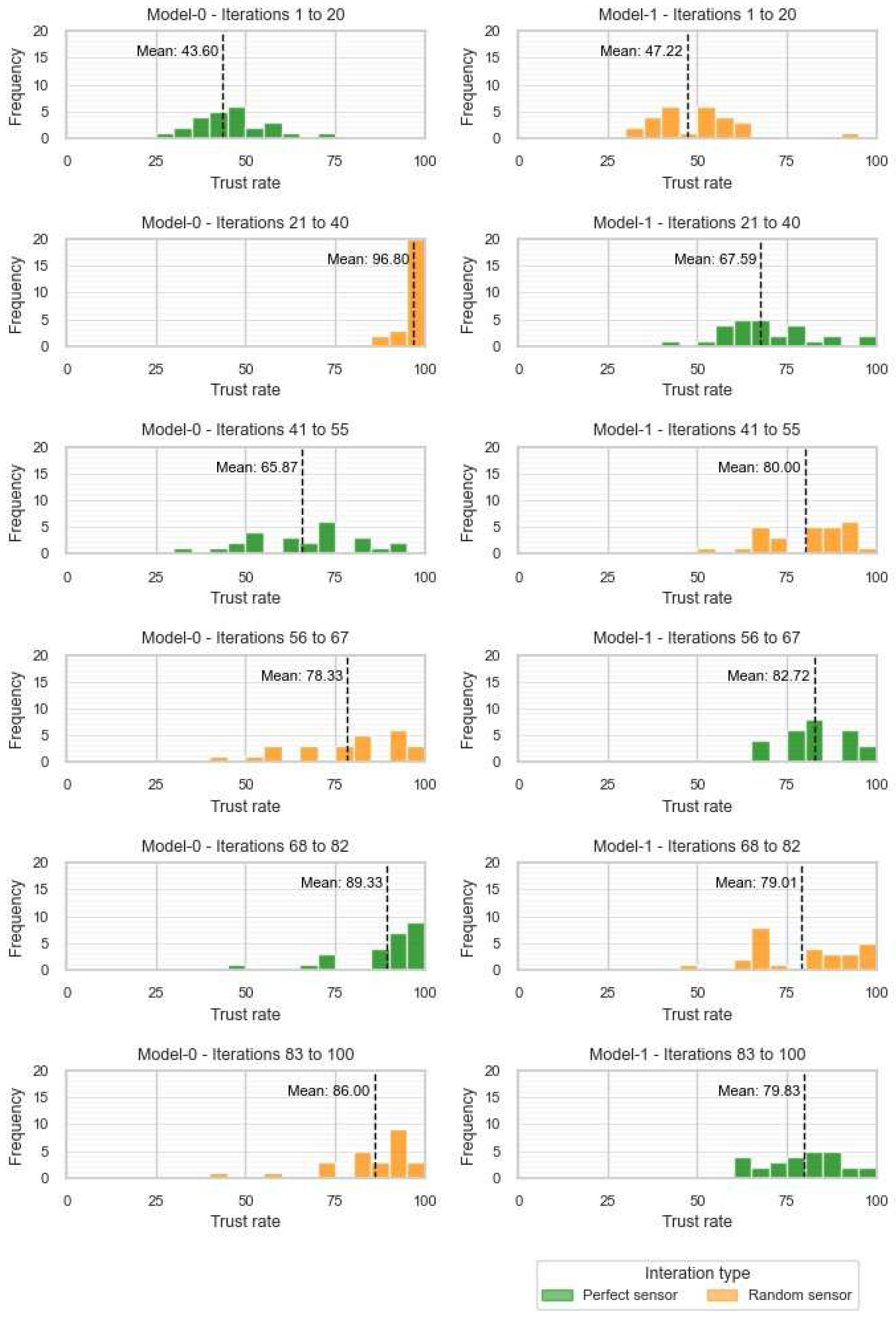 Preprints 94458 g005