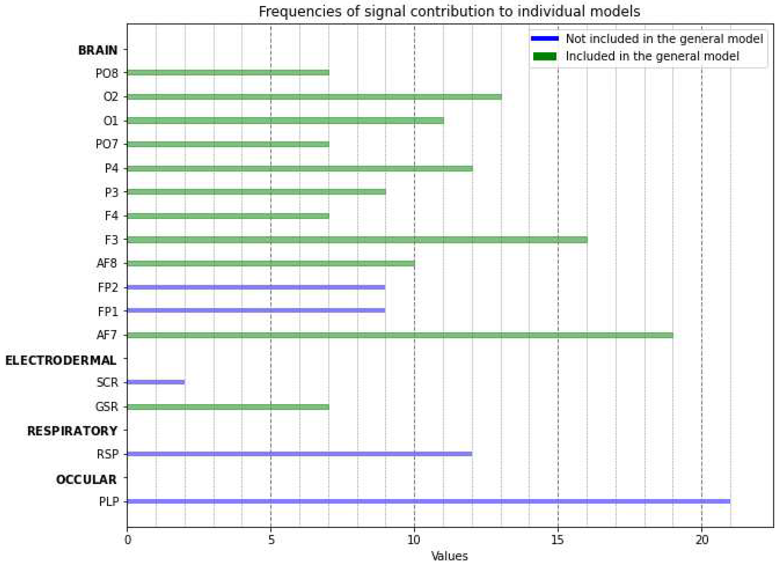 Preprints 94458 g006