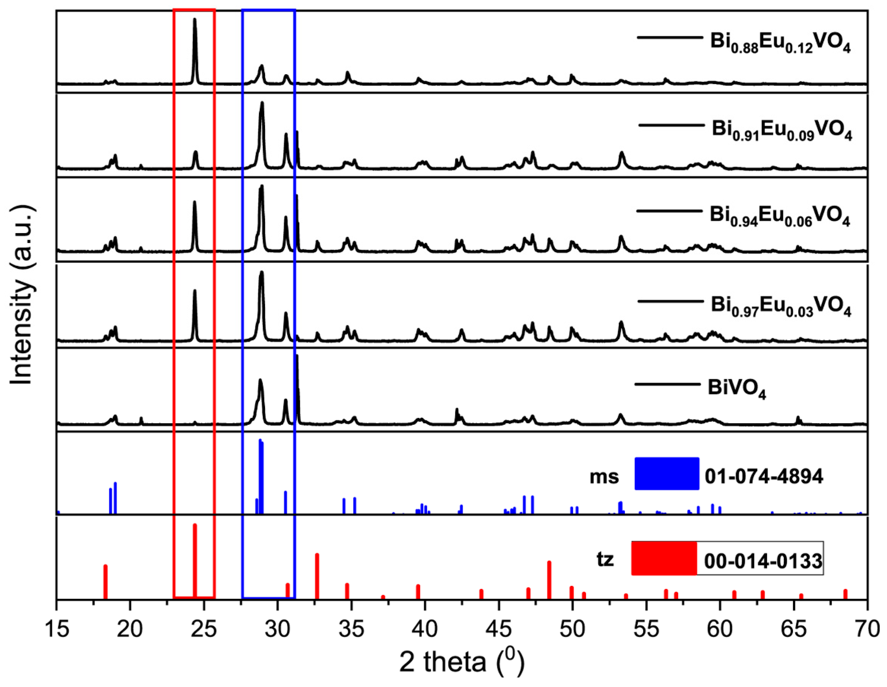 Preprints 184090 g001