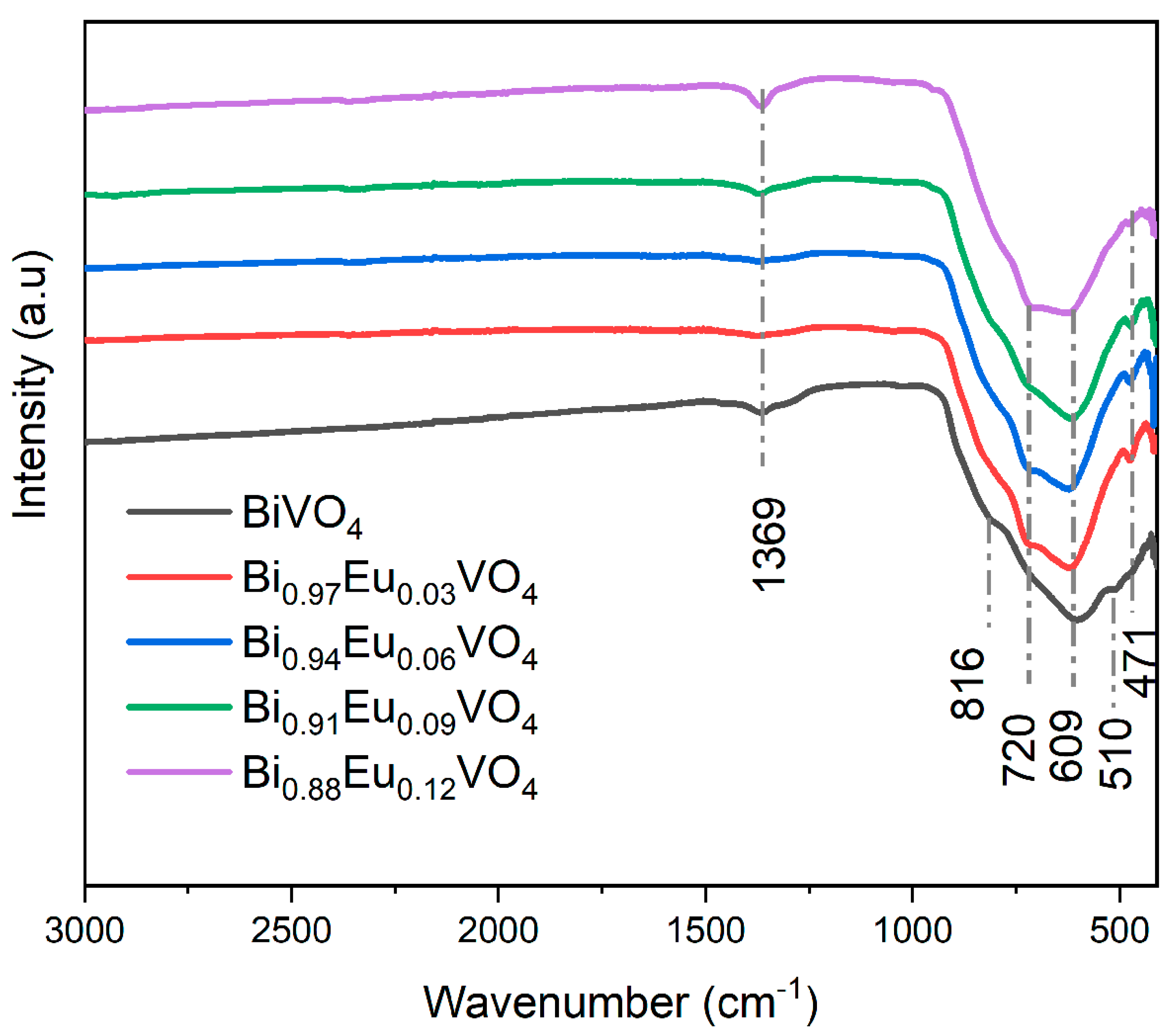 Preprints 184090 g003