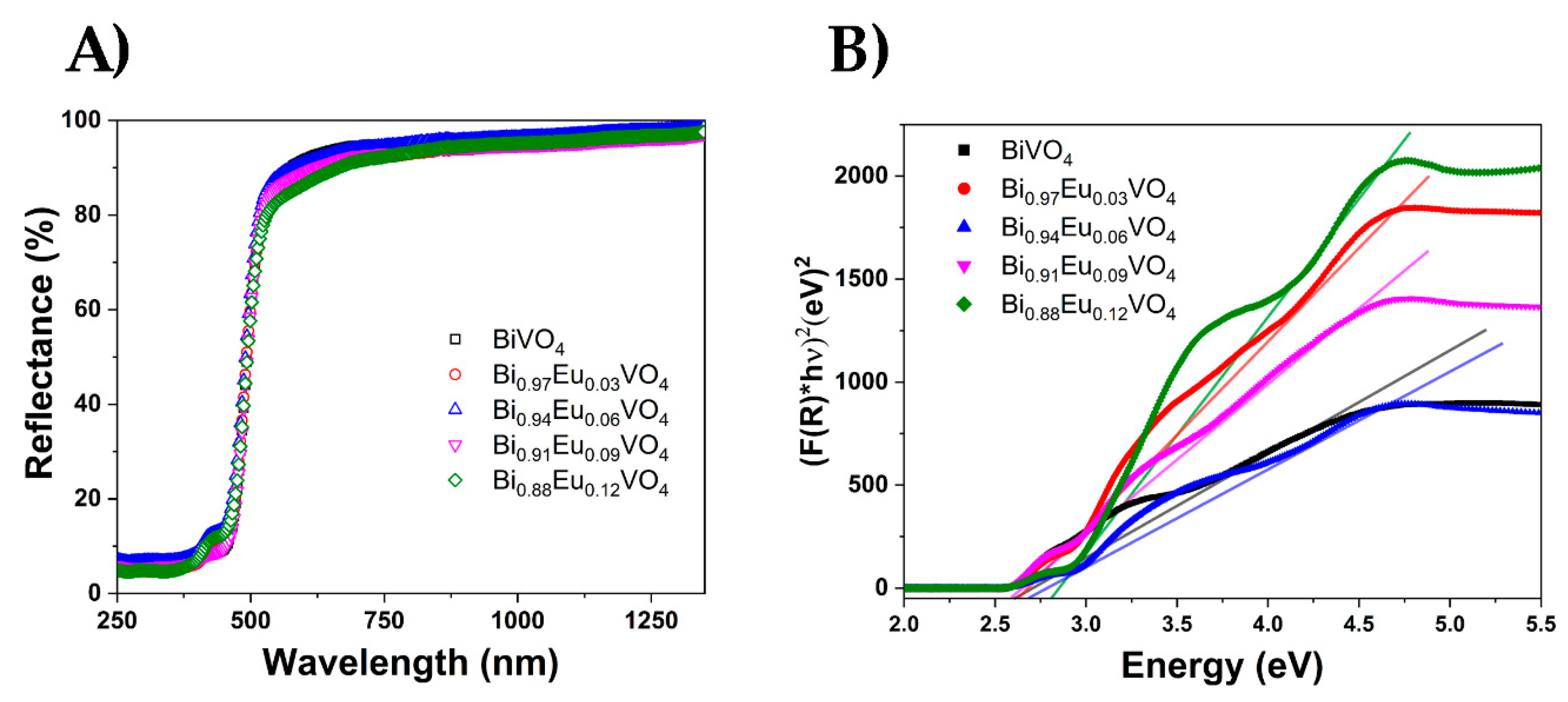 Preprints 184090 g004