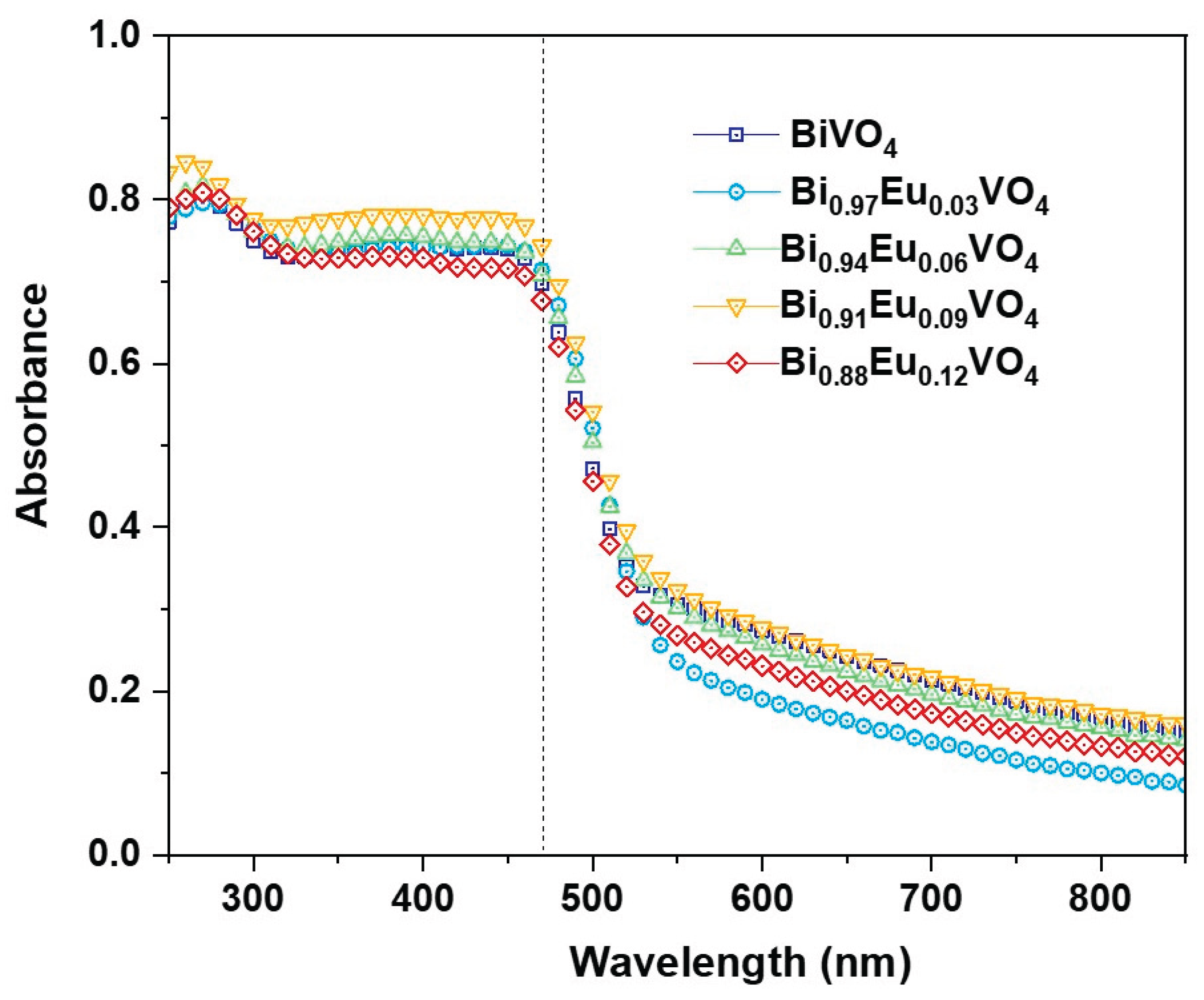 Preprints 184090 g005
