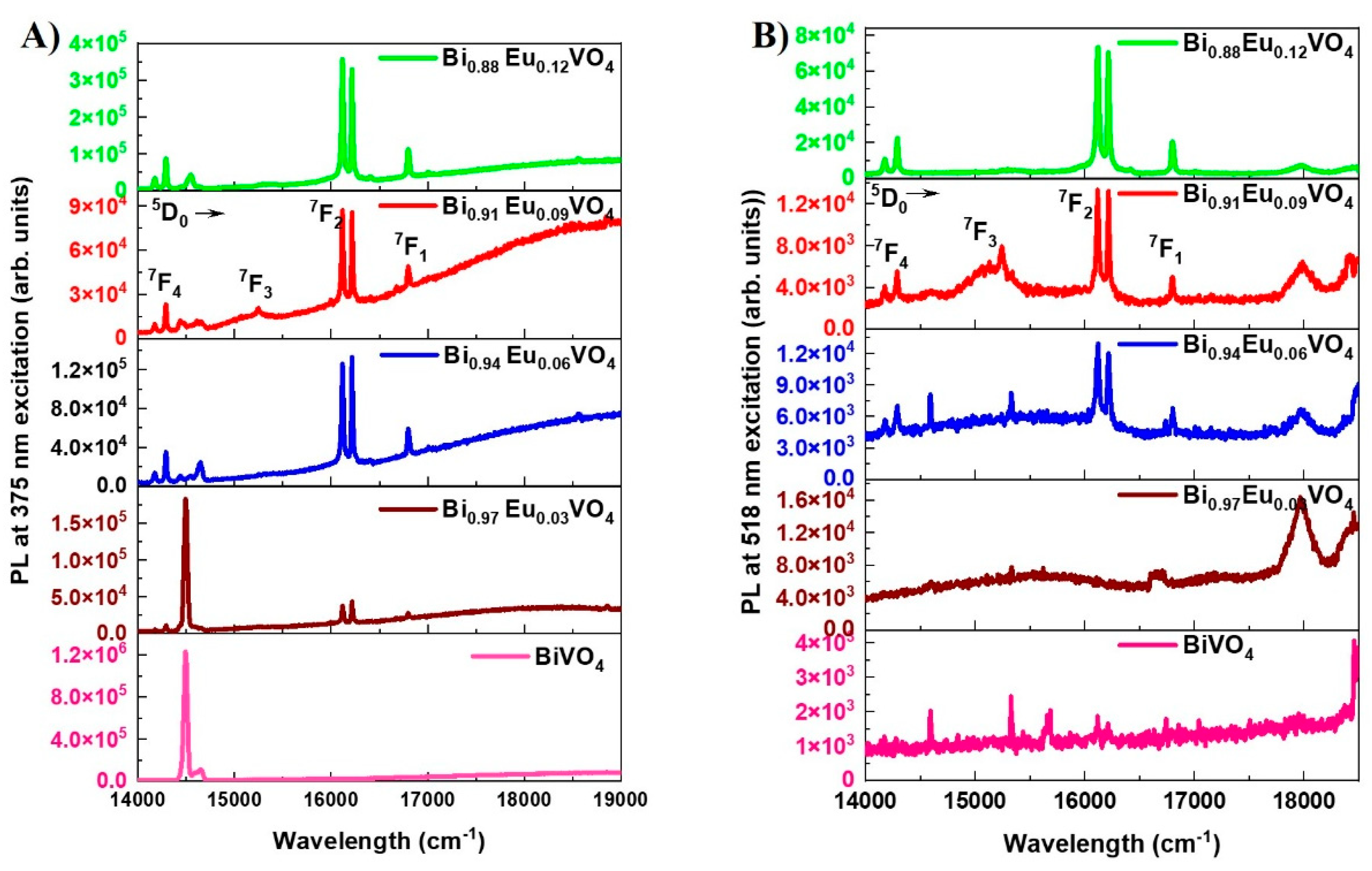 Preprints 184090 g006