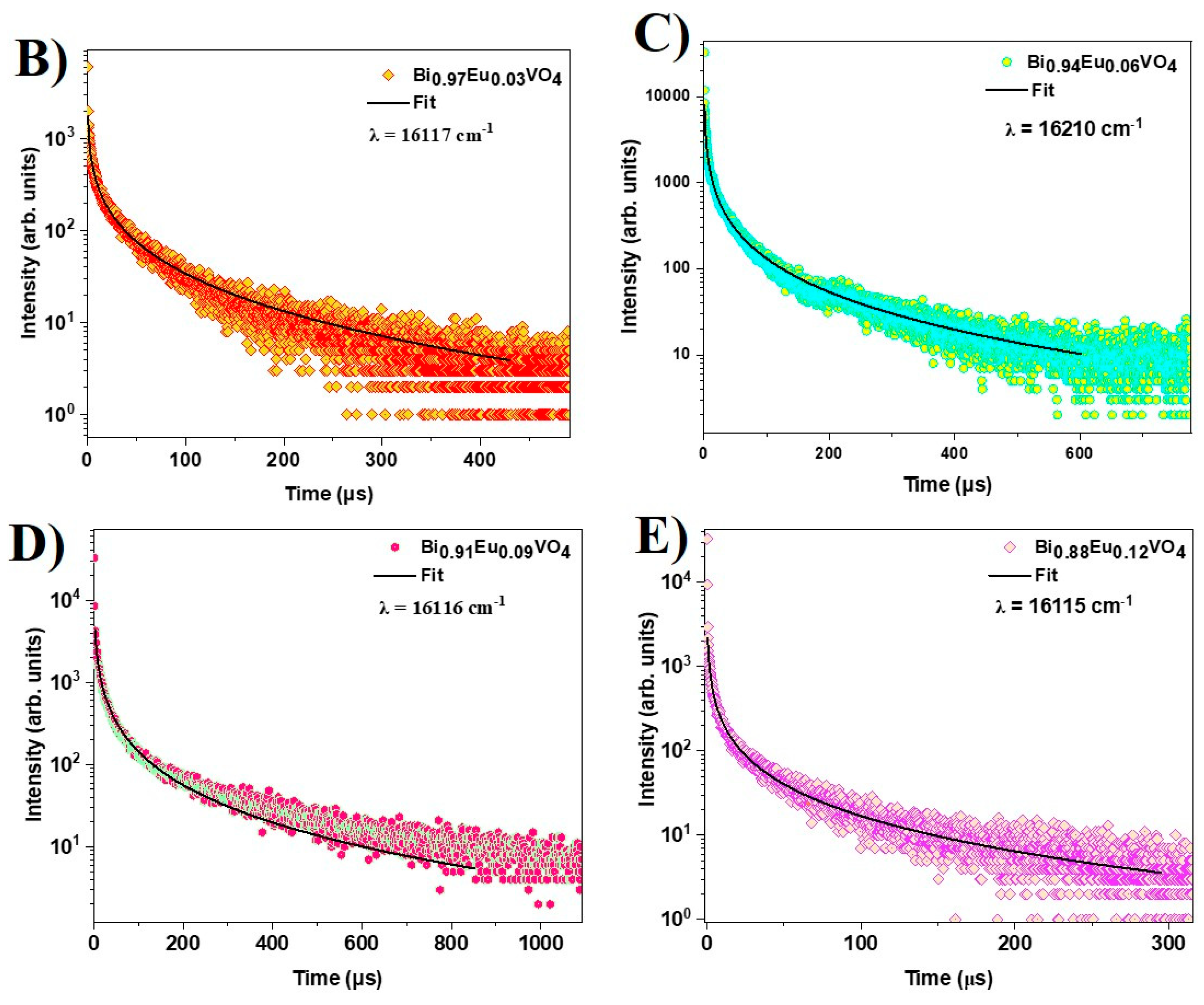 Preprints 184090 g007