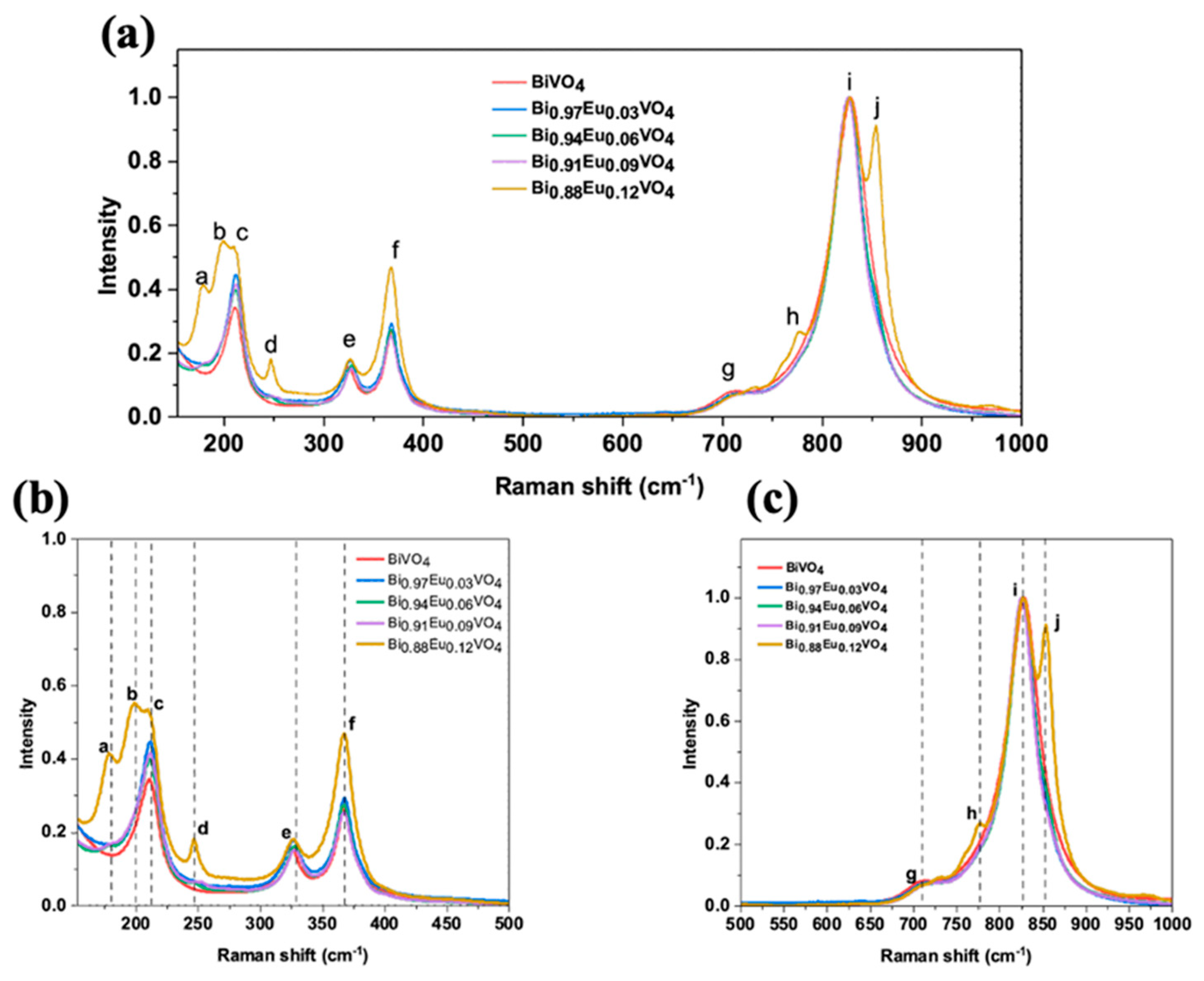 Preprints 184090 g008