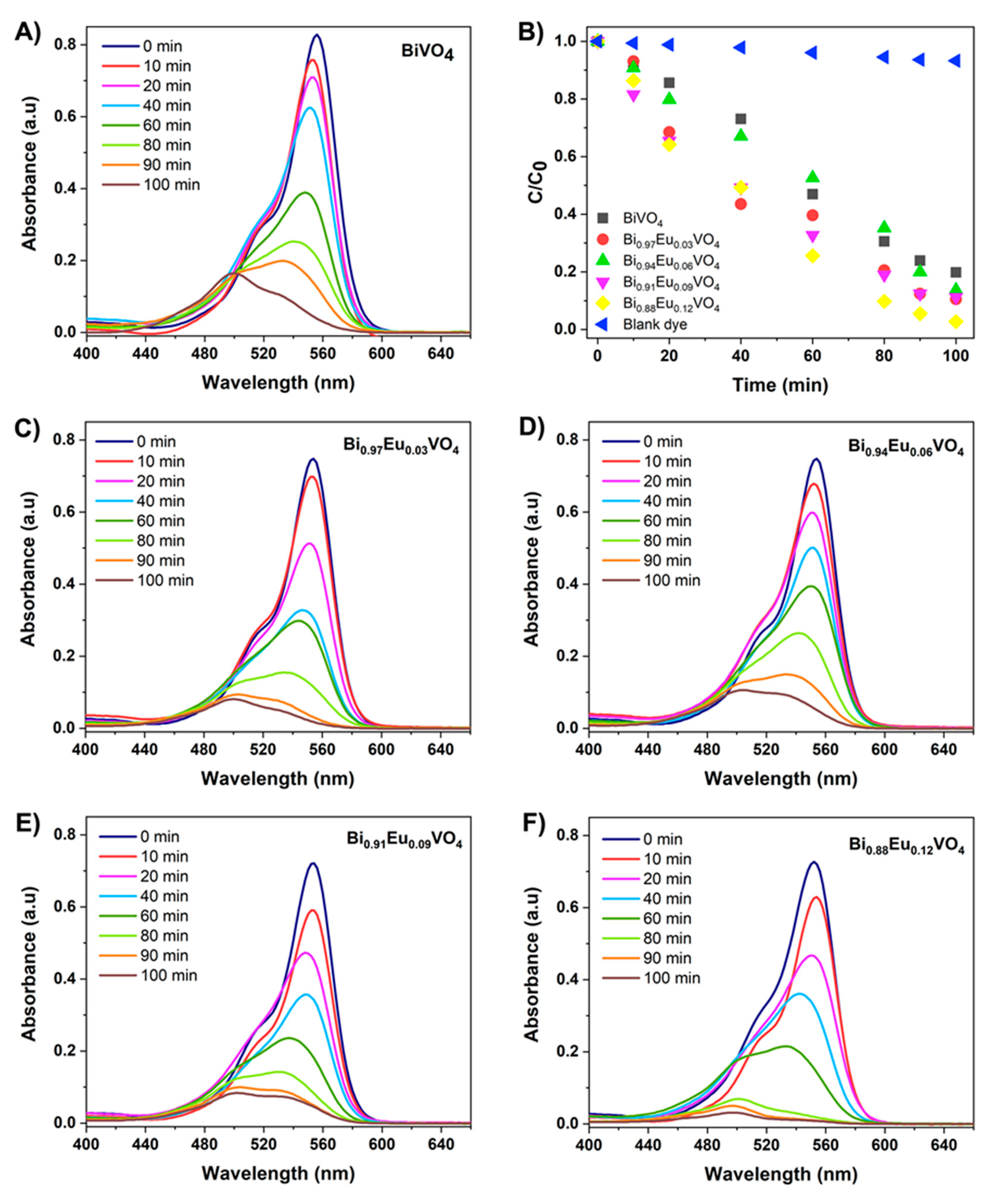 Preprints 184090 g009