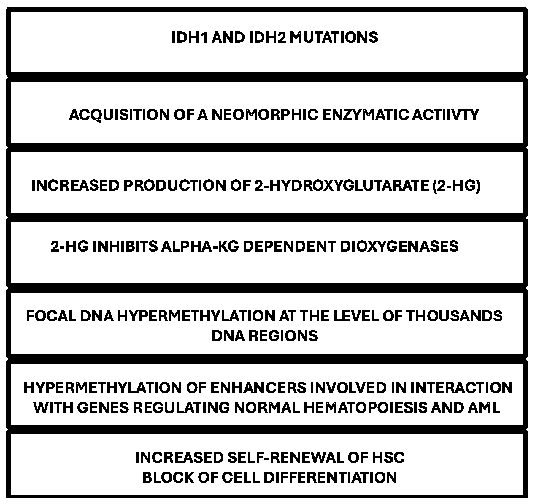 Preprints 148820 g001