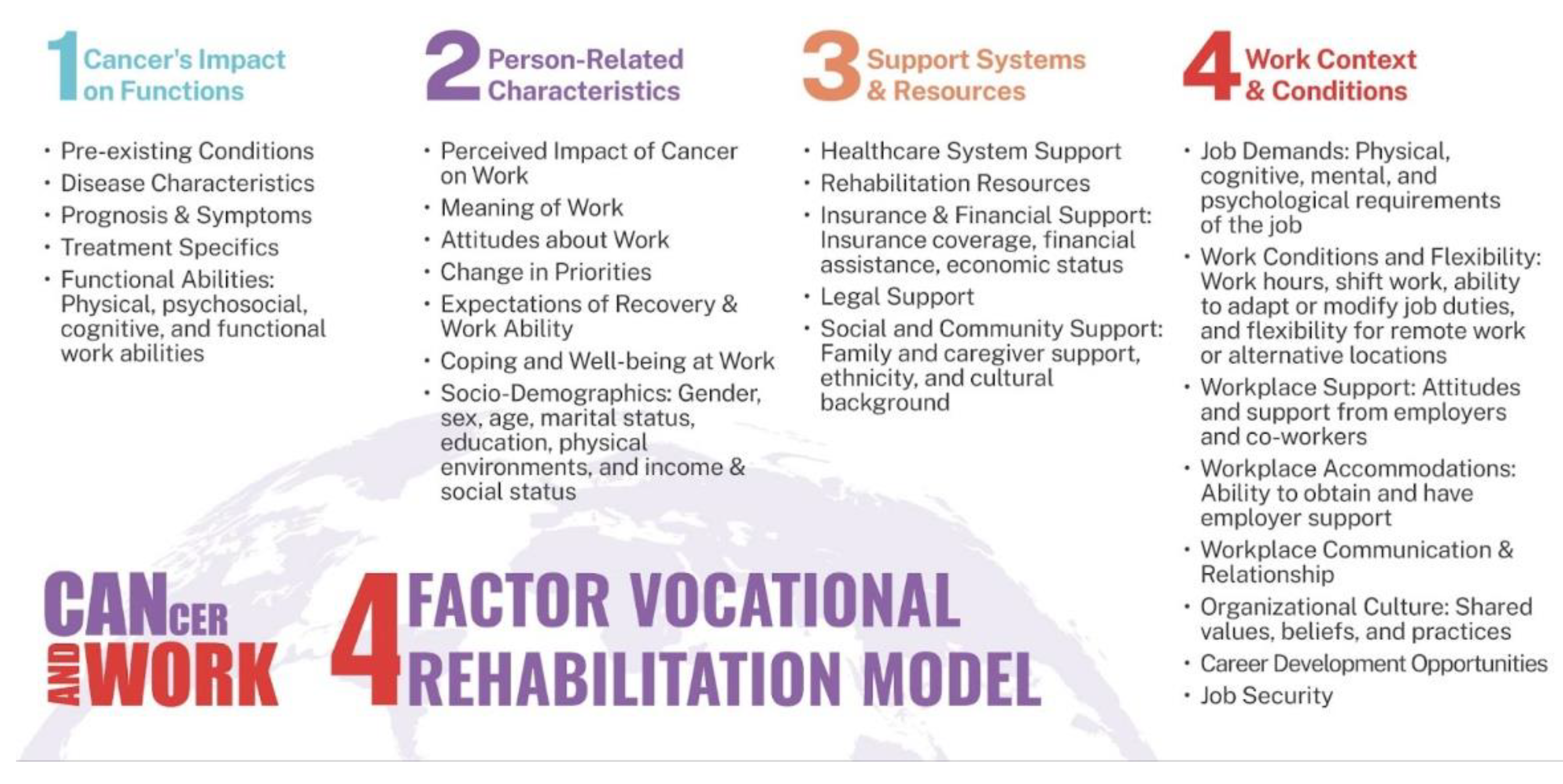 Preprints 149095 g001