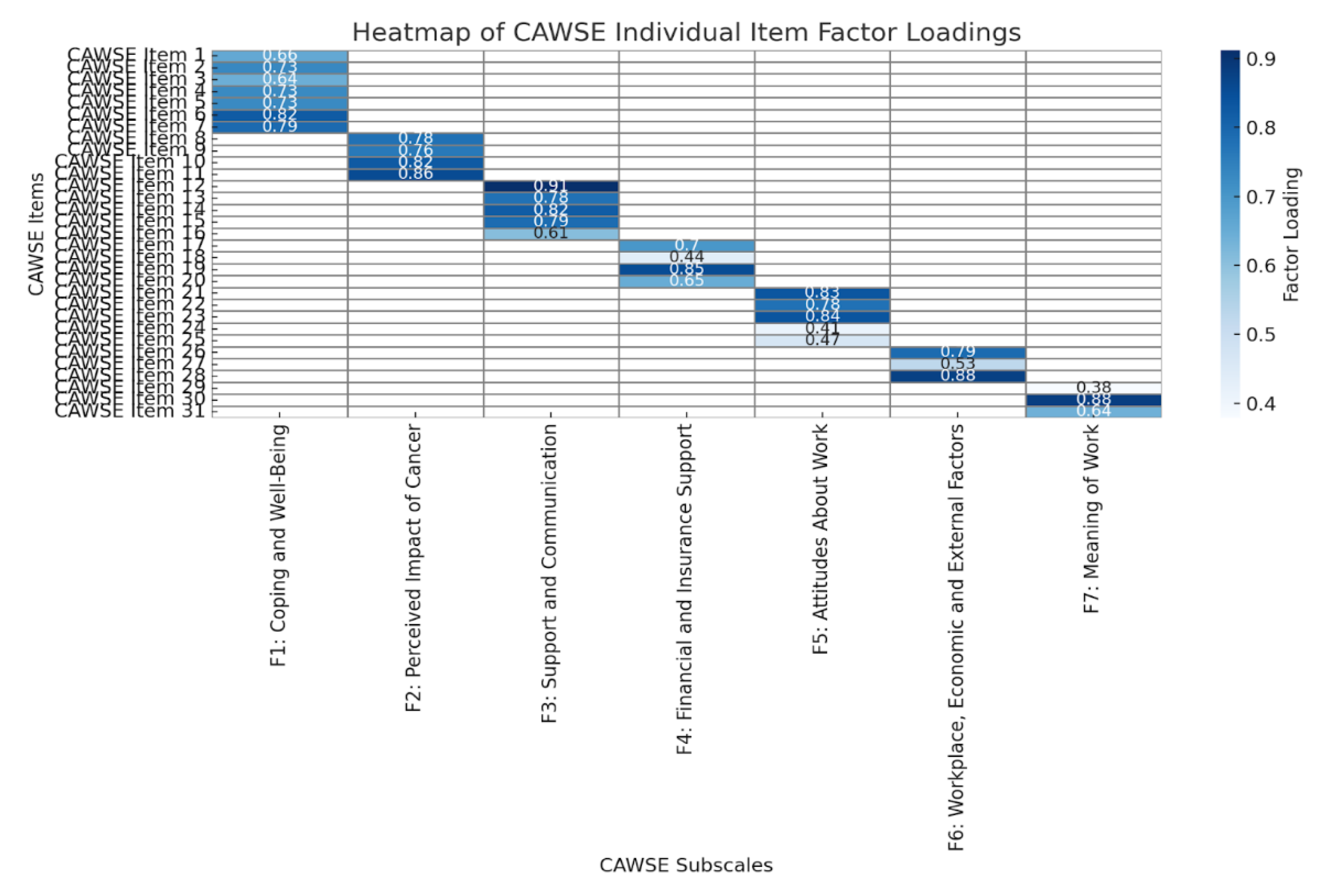 Preprints 149095 g002