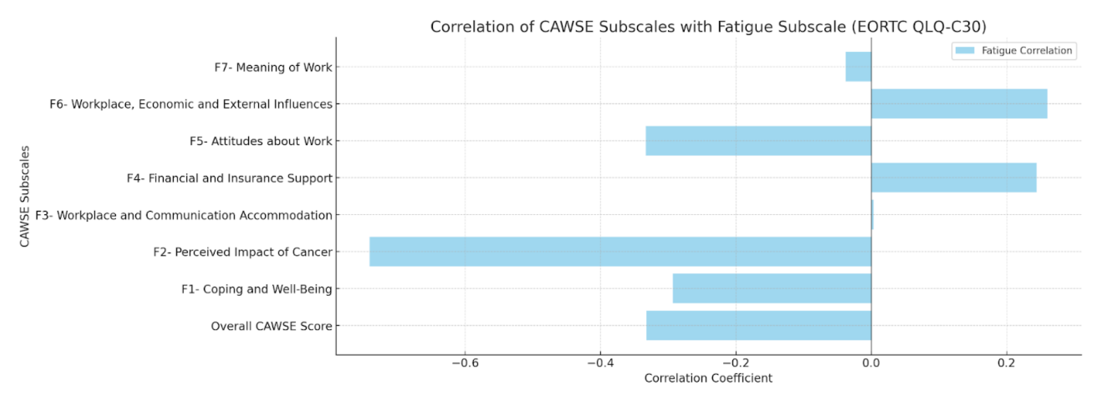 Preprints 149095 g003