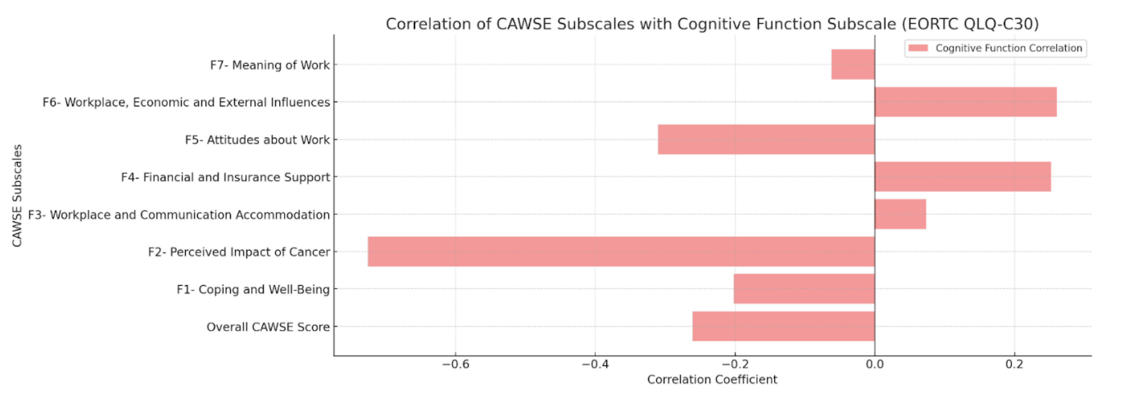 Preprints 149095 g004