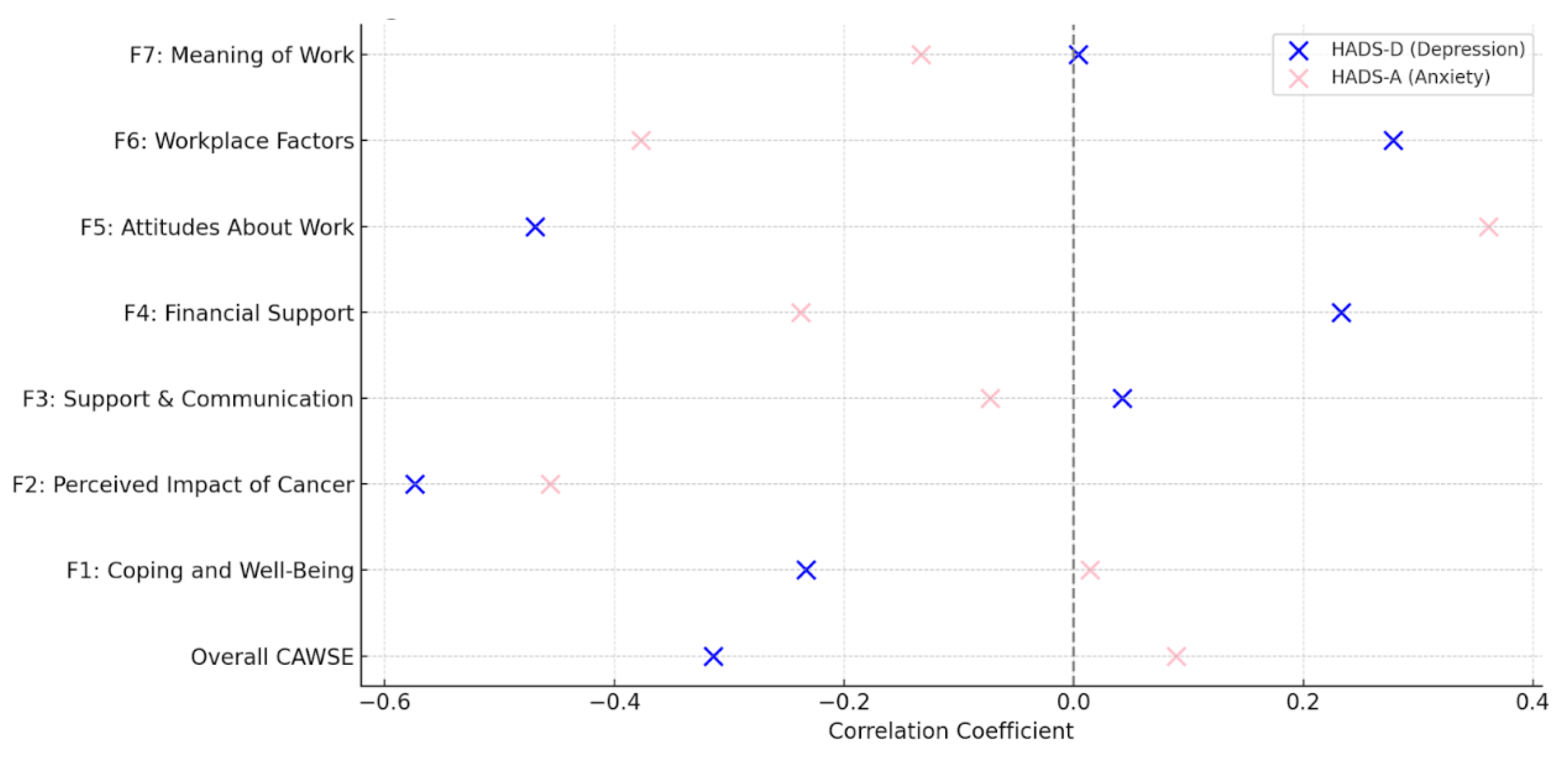 Preprints 149095 g005
